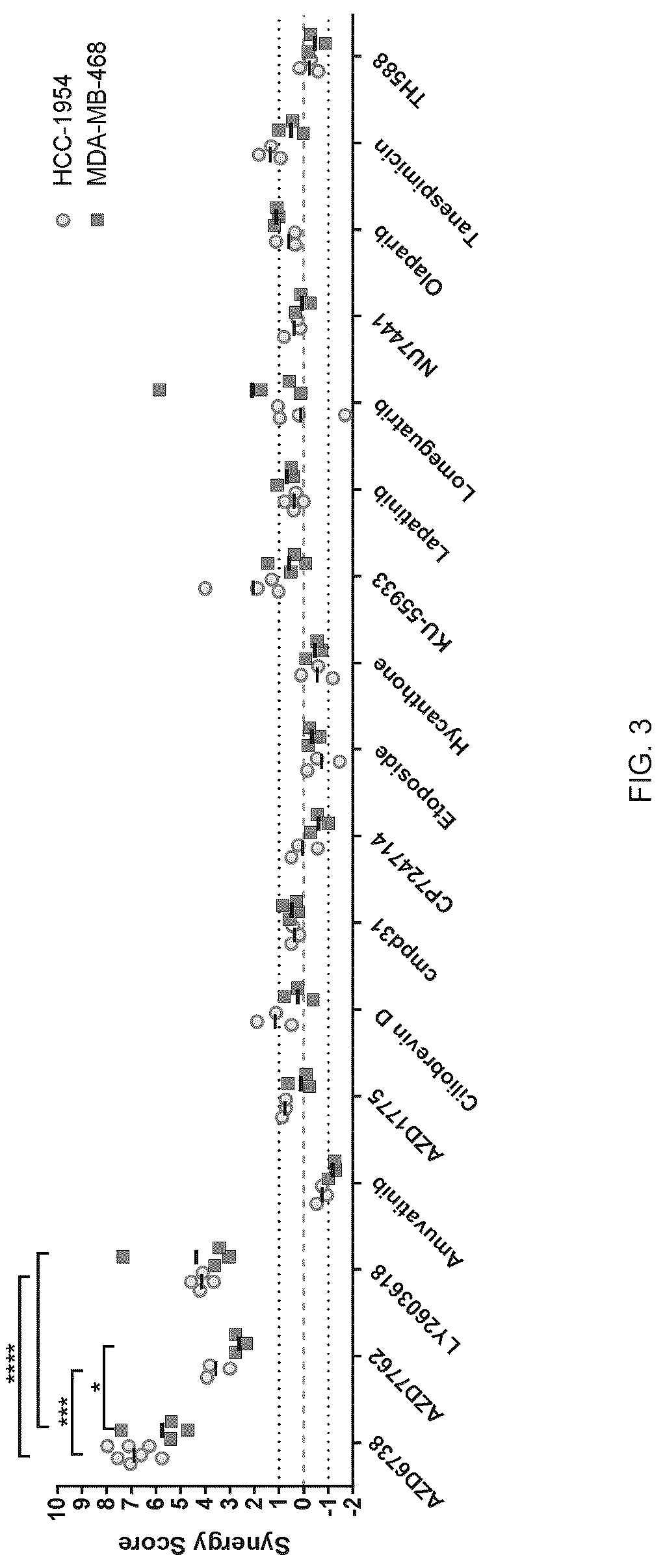 Patent US12616750 Figure 3 – Combination therapy utilizing DNA alkylating agents and ATR inhibitors