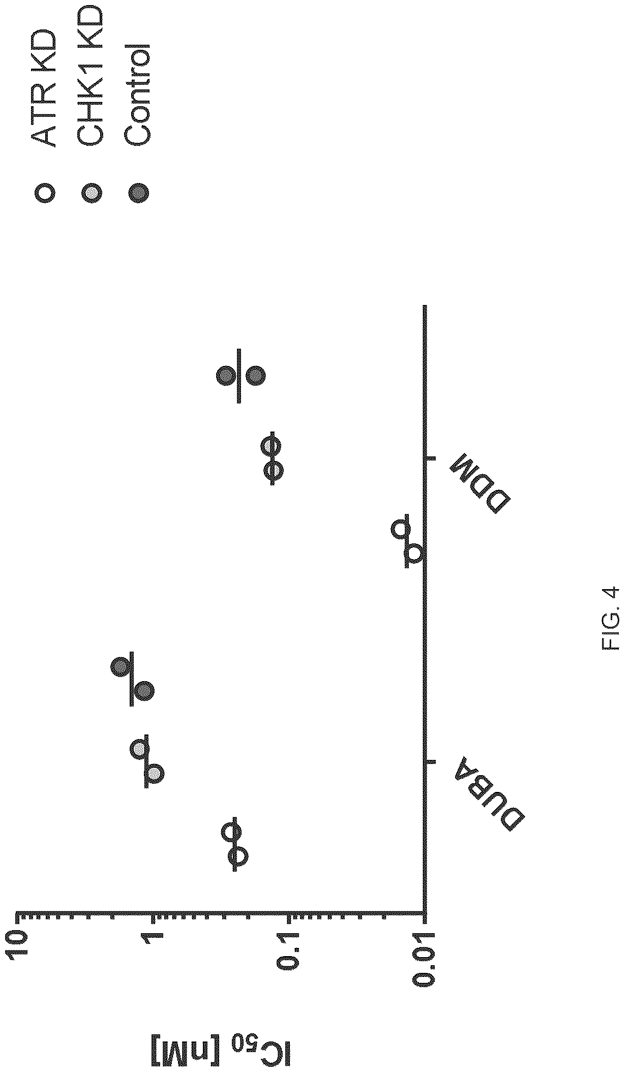 Patent US12616750 Figure 4 – Combination therapy utilizing DNA alkylating agents and ATR inhibitors