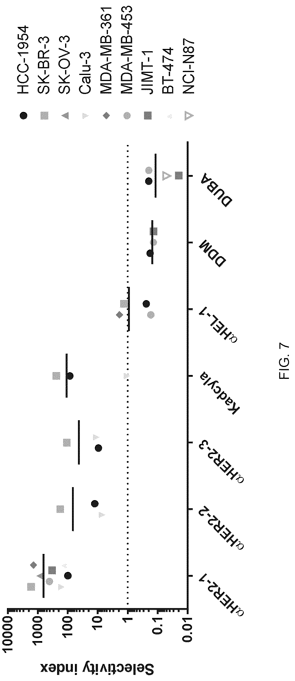 Patent US12616750 Figure 7 – Combination therapy utilizing DNA alkylating agents and ATR inhibitors