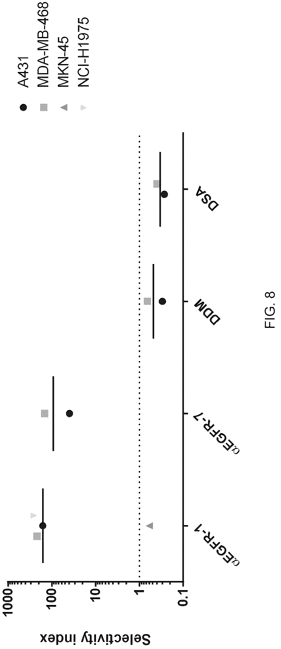 Patent US12616750 Figure 8 – Combination therapy utilizing DNA alkylating agents and ATR inhibitors