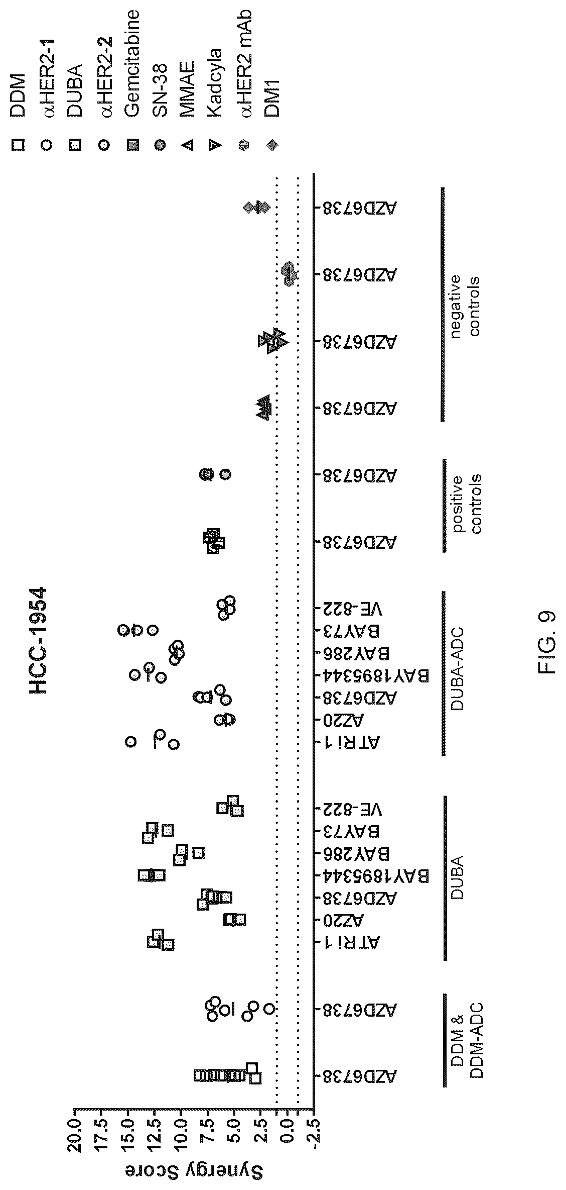 Patent US12616750 Figure 9 – Combination therapy utilizing DNA alkylating agents and ATR inhibitors