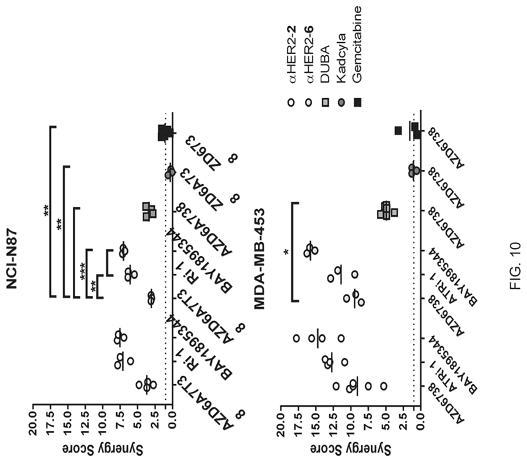 Patent US12616750 Figure 10 – Combination therapy utilizing DNA alkylating agents and ATR inhibitors