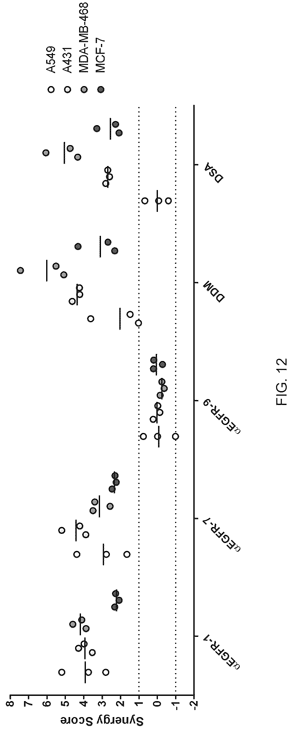 Patent US12616750 Figure 12 – Combination therapy utilizing DNA alkylating agents and ATR inhibitors