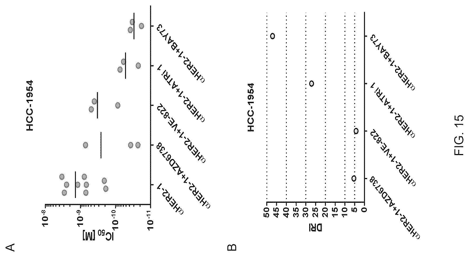 Patent US12616750 Figure 15 – Combination therapy utilizing DNA alkylating agents and ATR inhibitors