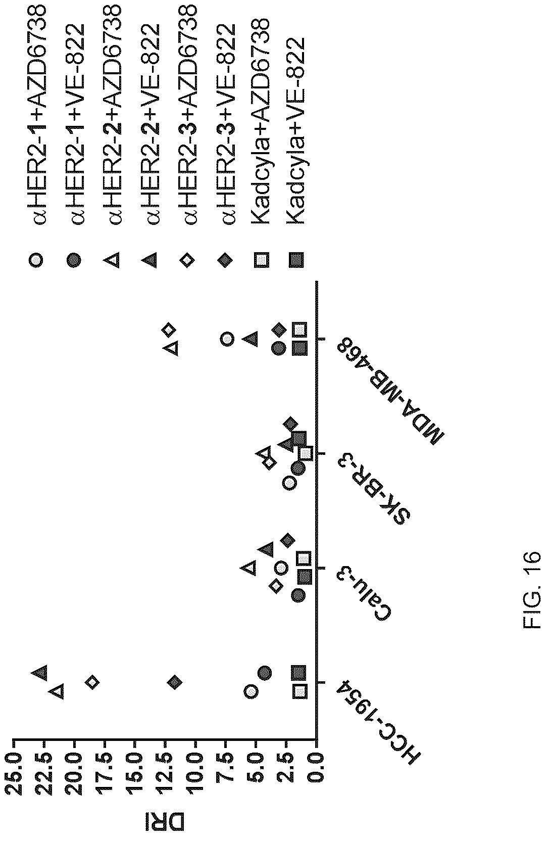Patent US12616750 Figure 16 – Combination therapy utilizing DNA alkylating agents and ATR inhibitors