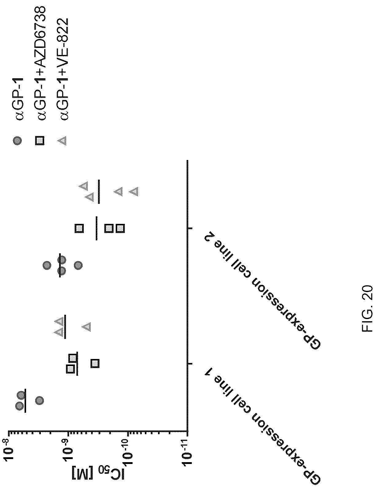 Patent US12616750 Figure 20 – Combination therapy utilizing DNA alkylating agents and ATR inhibitors