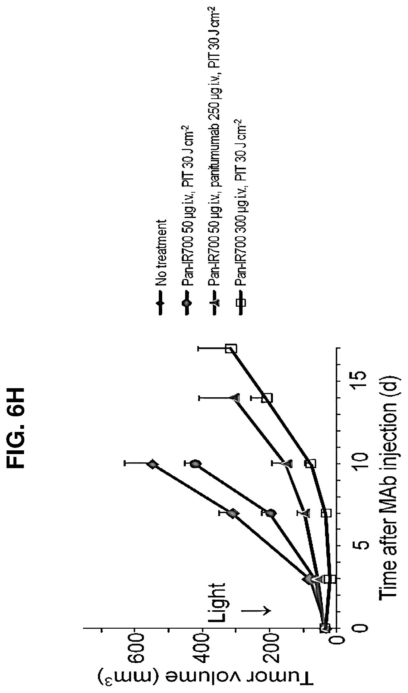 Patent US12616751 Figure 7 – Photosensitizing antibody-fluorophore conjugates