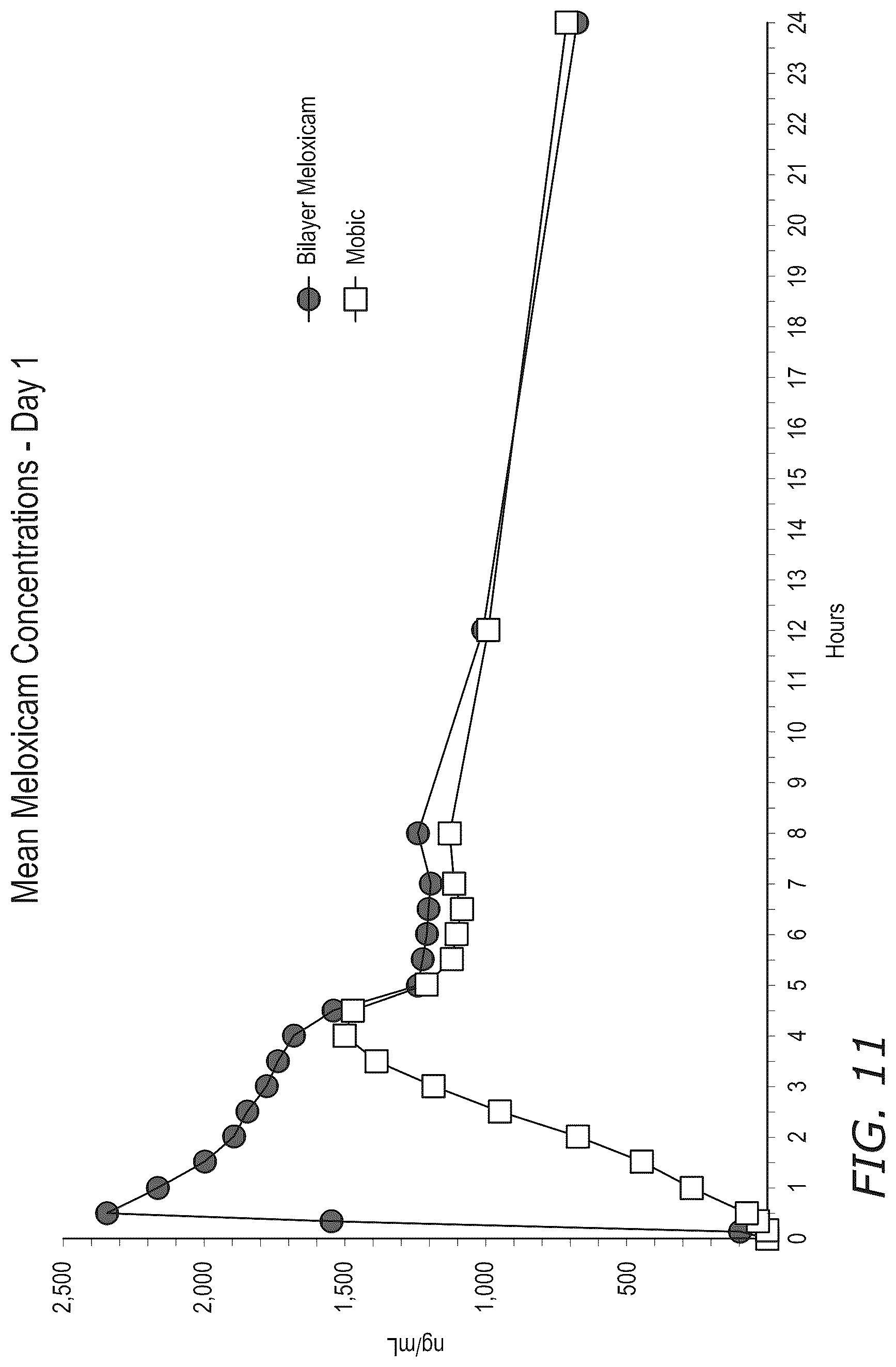 Patent US12616752 Figure 6 – Pharmaceutical compositions comprising meloxicam