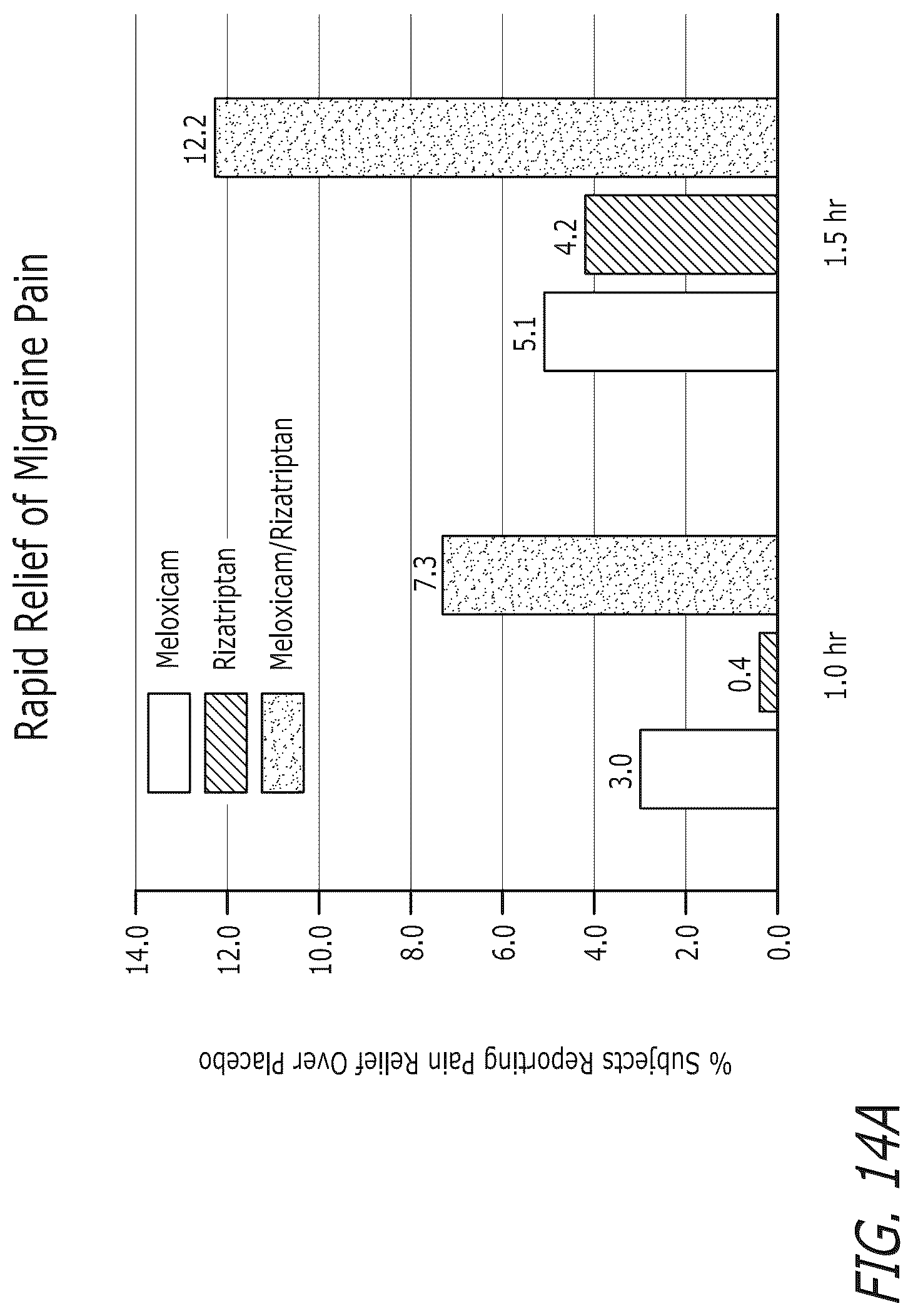 Patent US12616752 Figure 10 – Pharmaceutical compositions comprising meloxicam