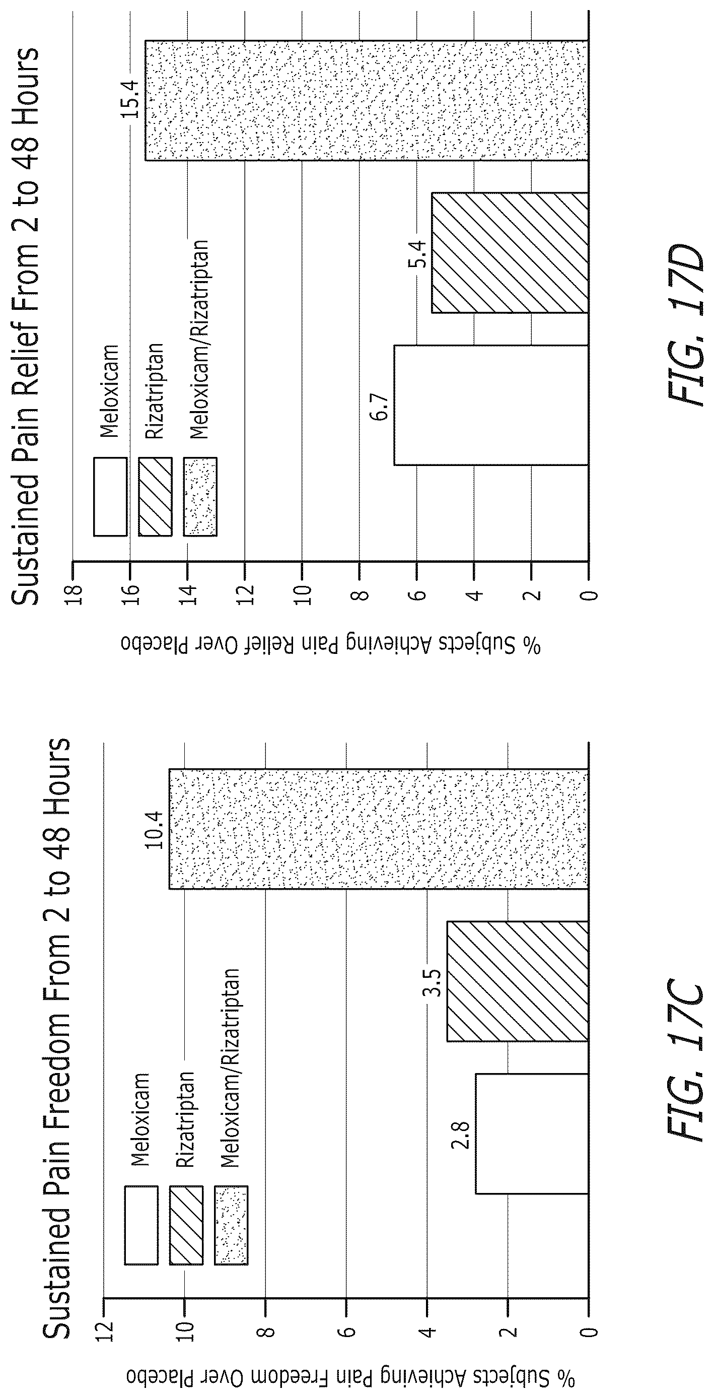 Patent US12616752 Figure 14 – Pharmaceutical compositions comprising meloxicam