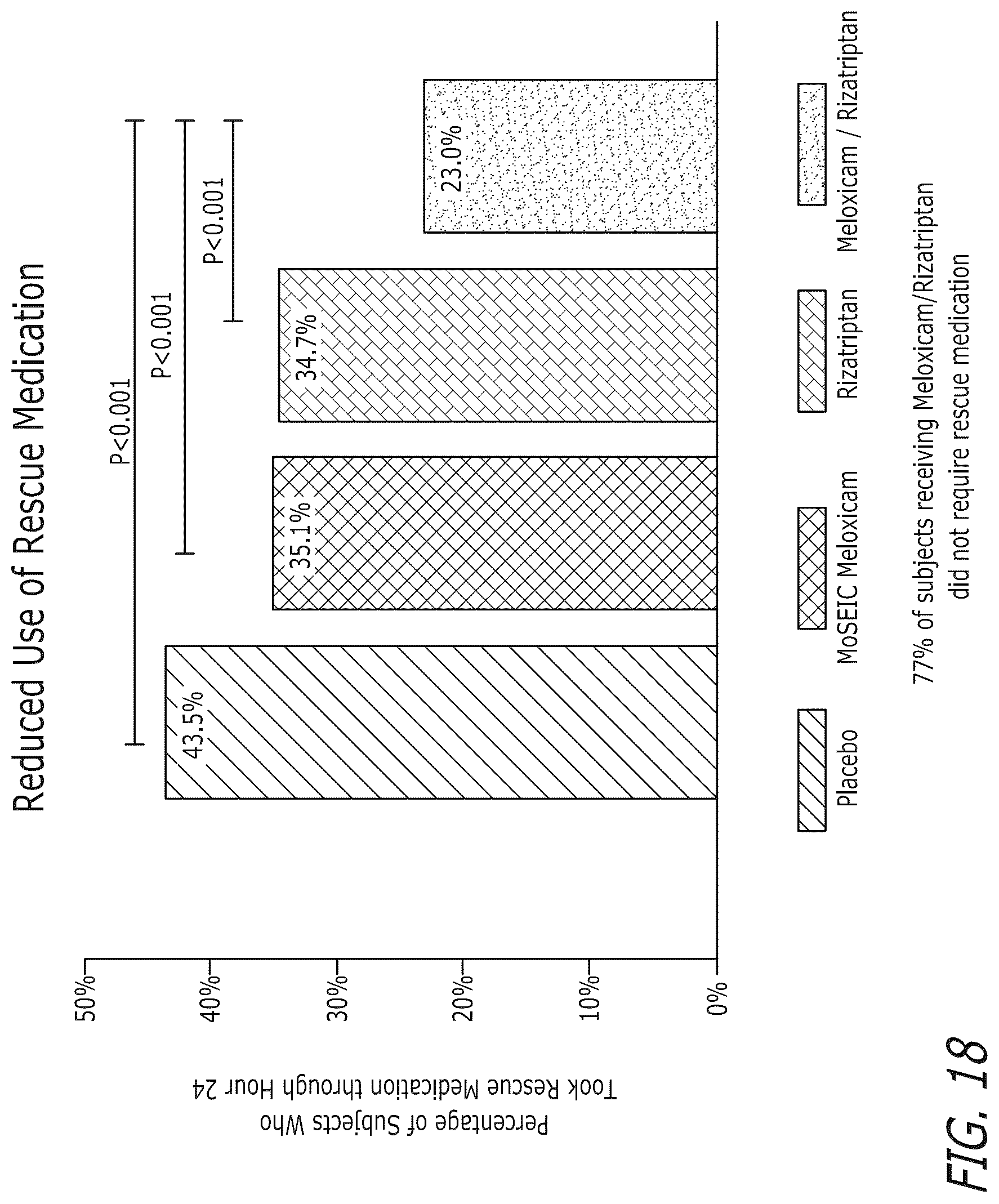 Patent US12616752 Figure 15 – Pharmaceutical compositions comprising meloxicam