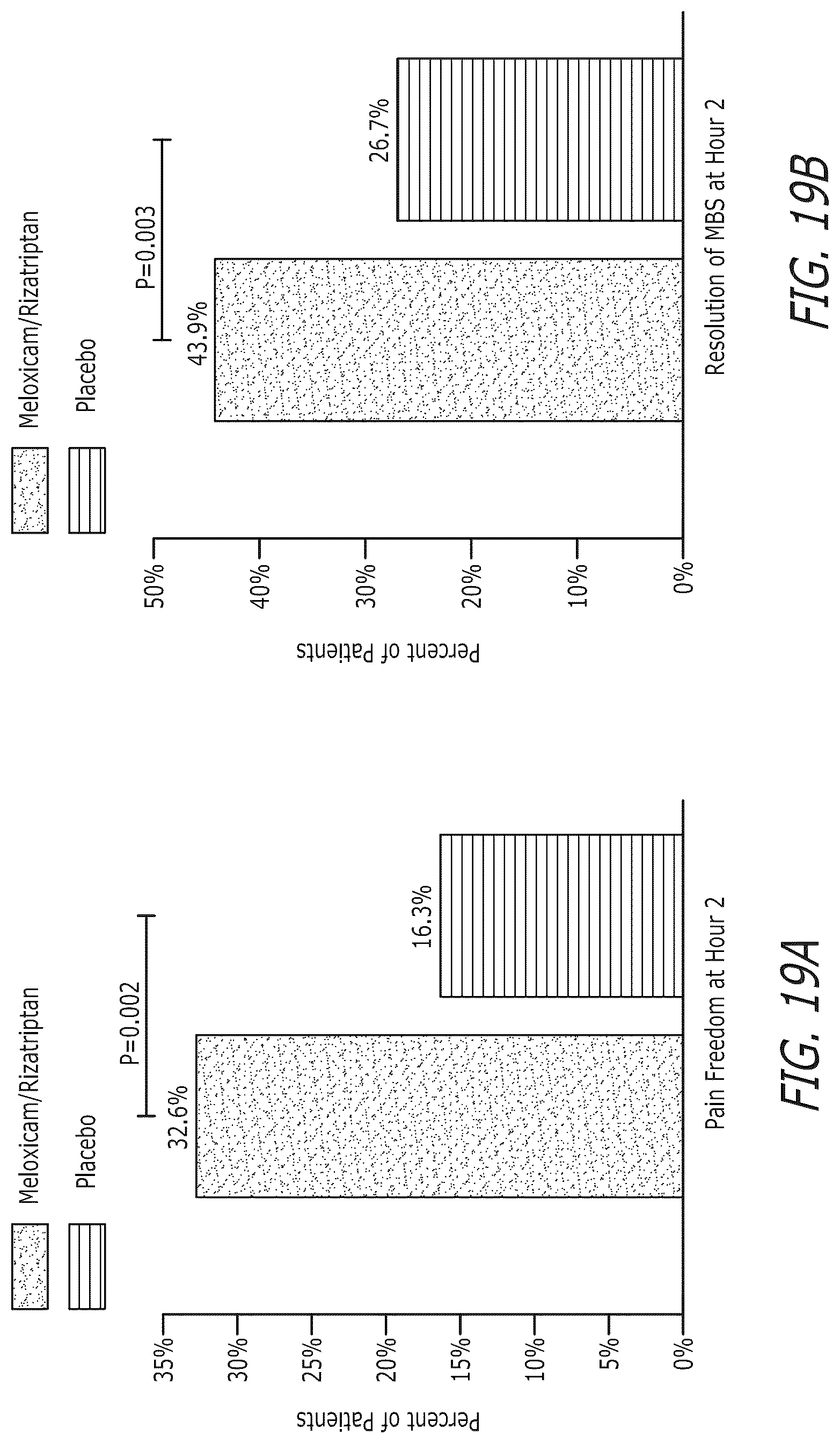 Patent US12616752 Figure 16 – Pharmaceutical compositions comprising meloxicam