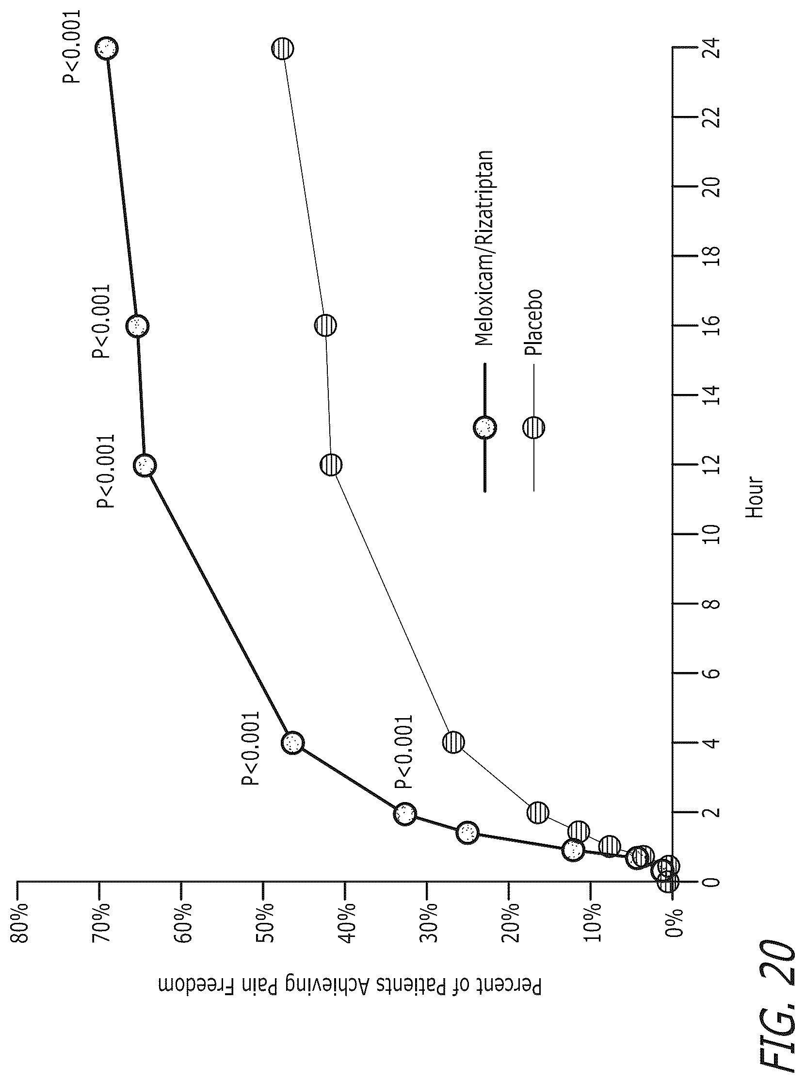 Patent US12616752 Figure 17 – Pharmaceutical compositions comprising meloxicam