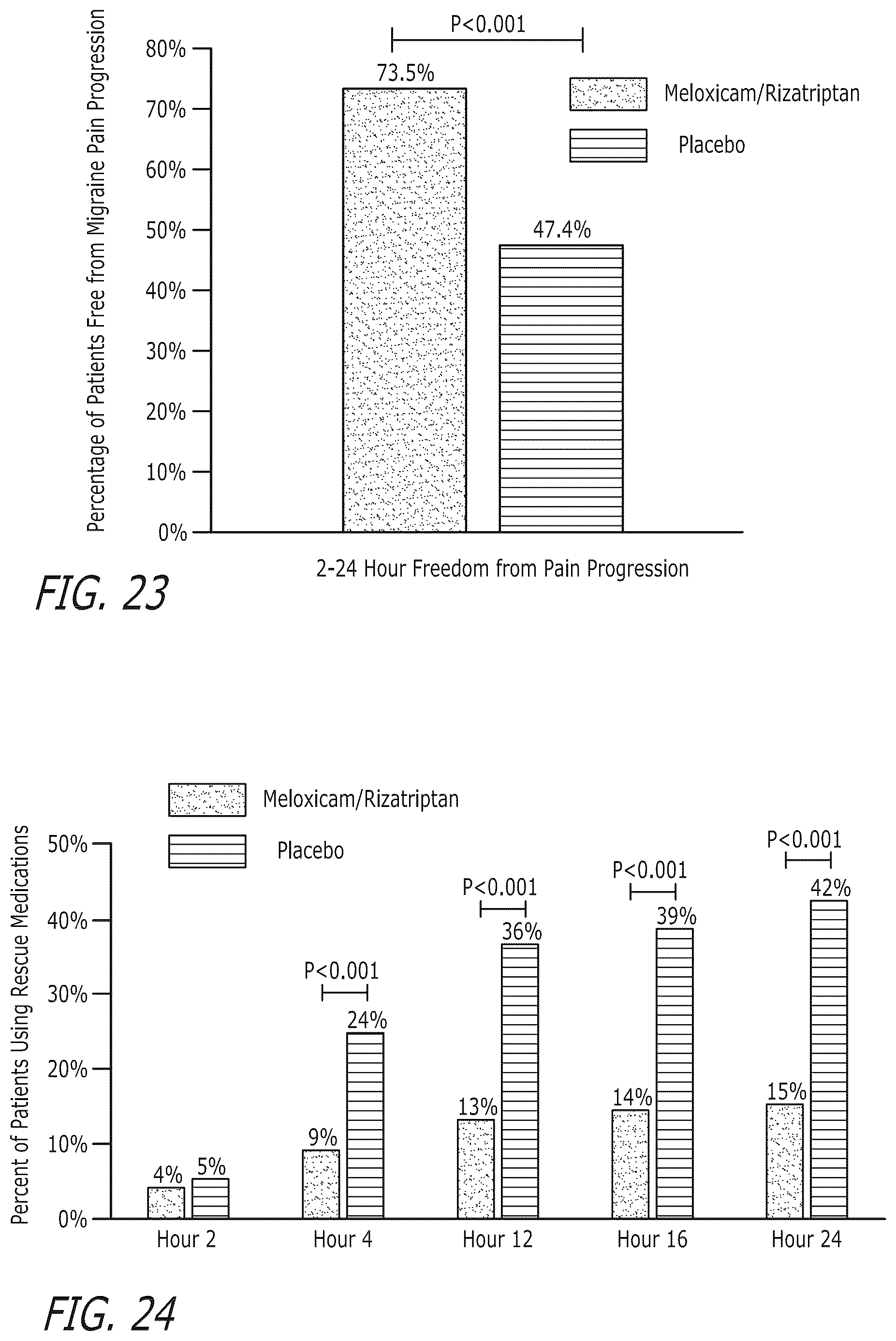 Patent US12616752 Figure 19 – Pharmaceutical compositions comprising meloxicam