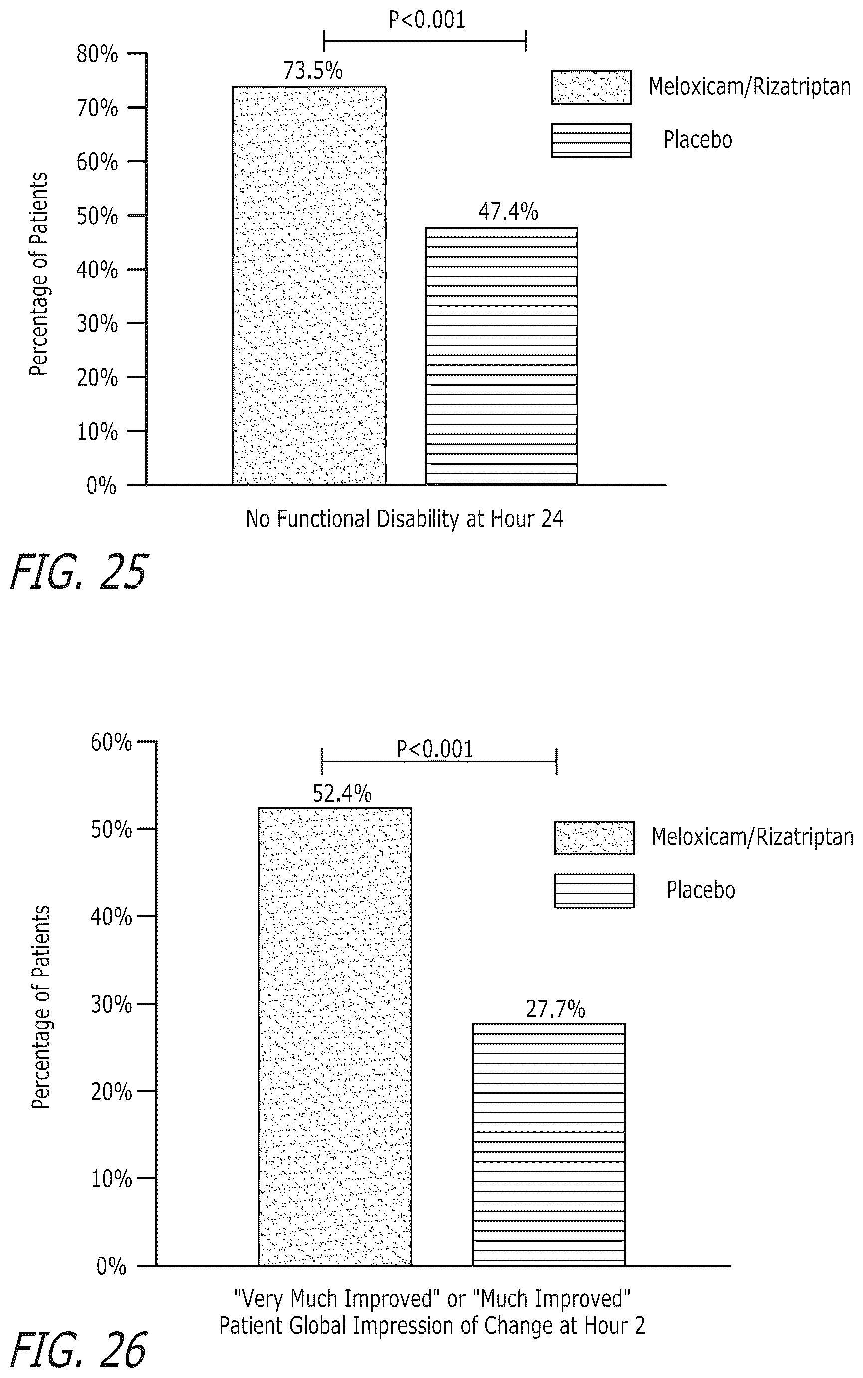 Patent US12616752 Figure 20 – Pharmaceutical compositions comprising meloxicam