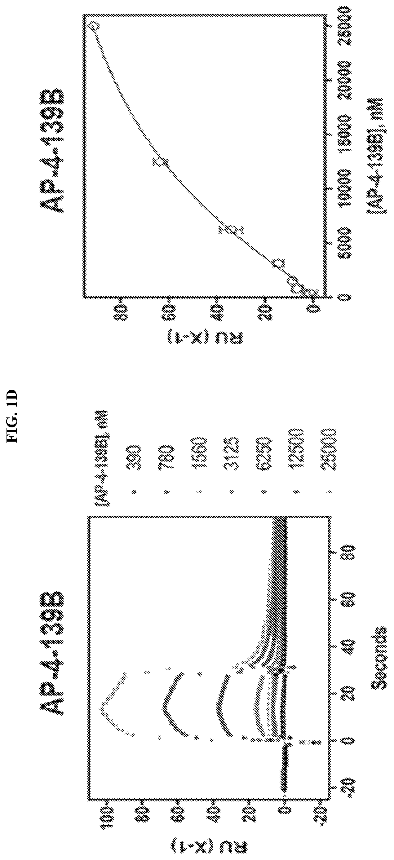 Patent US12616753 Figure 3 – HSP70 inhibitors and methods of using same