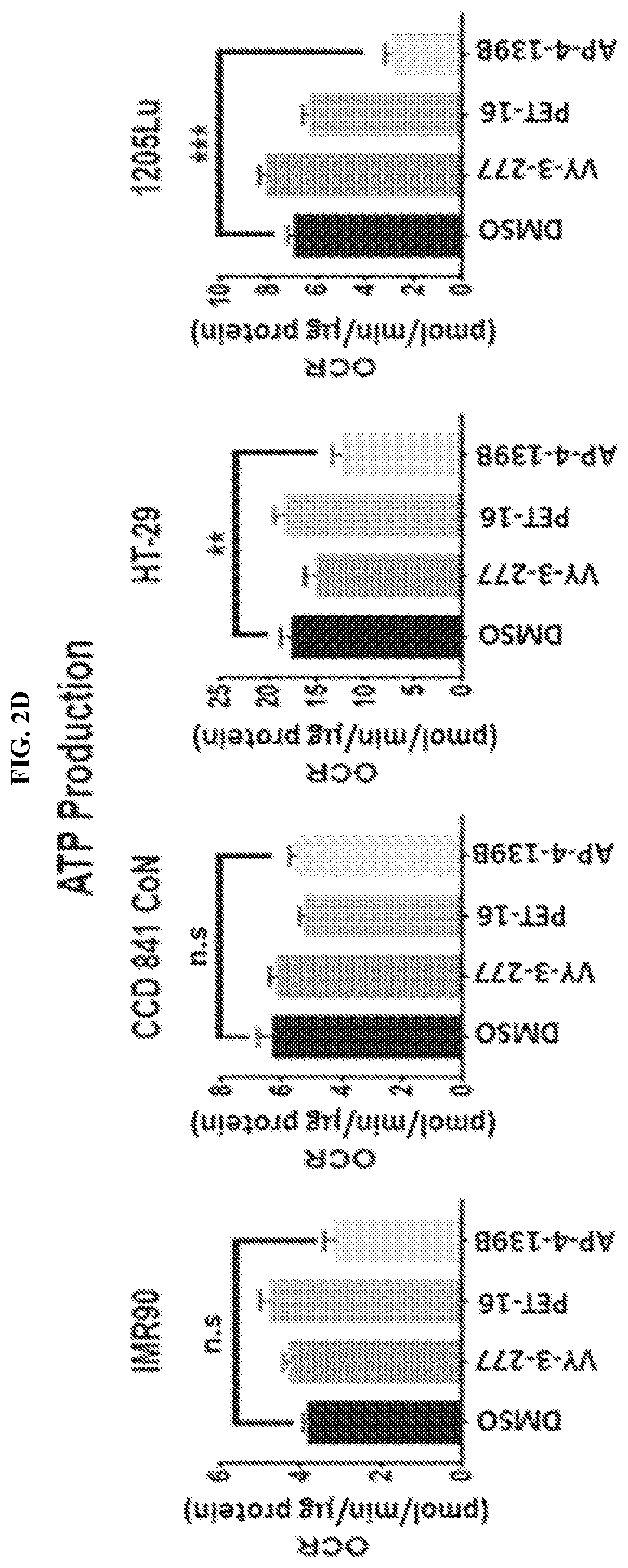 Patent US12616753 Figure 7 – HSP70 inhibitors and methods of using same