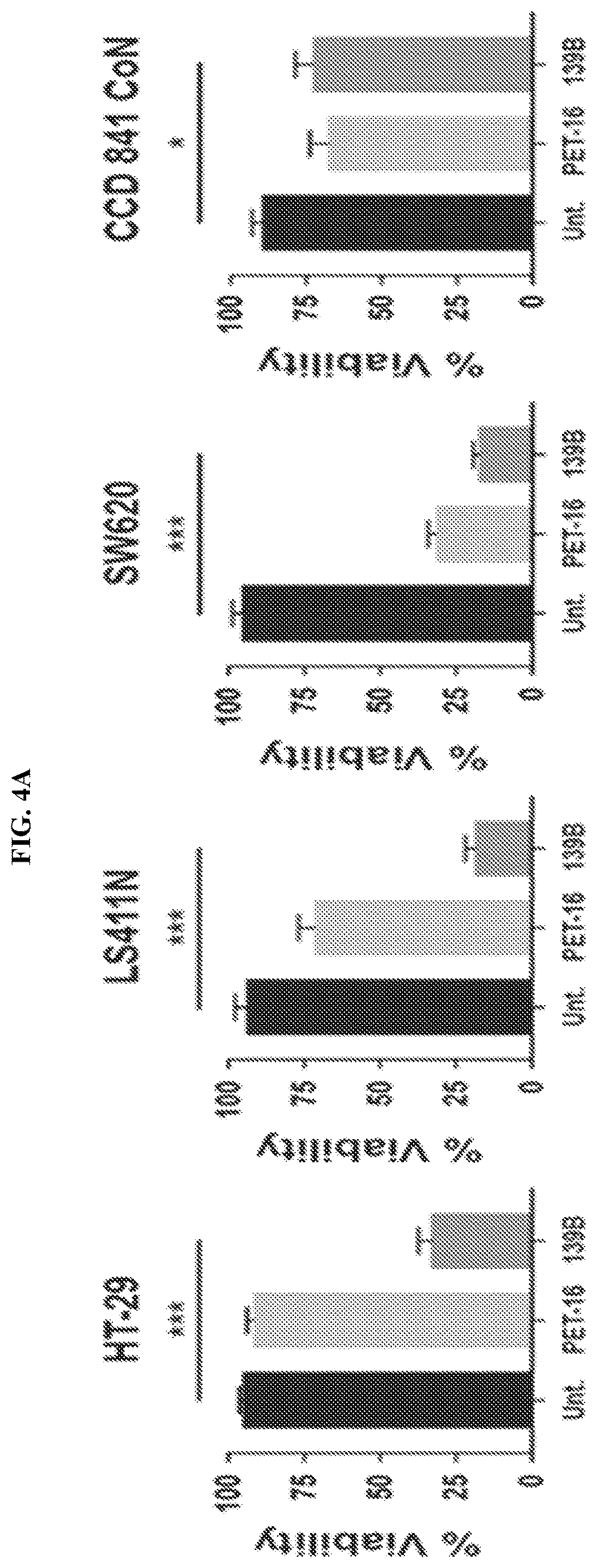 Patent US12616753 Figure 11 – HSP70 inhibitors and methods of using same