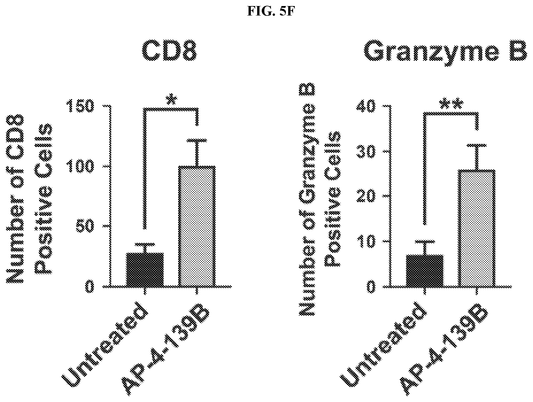 Patent US12616753 Figure 19 – HSP70 inhibitors and methods of using same