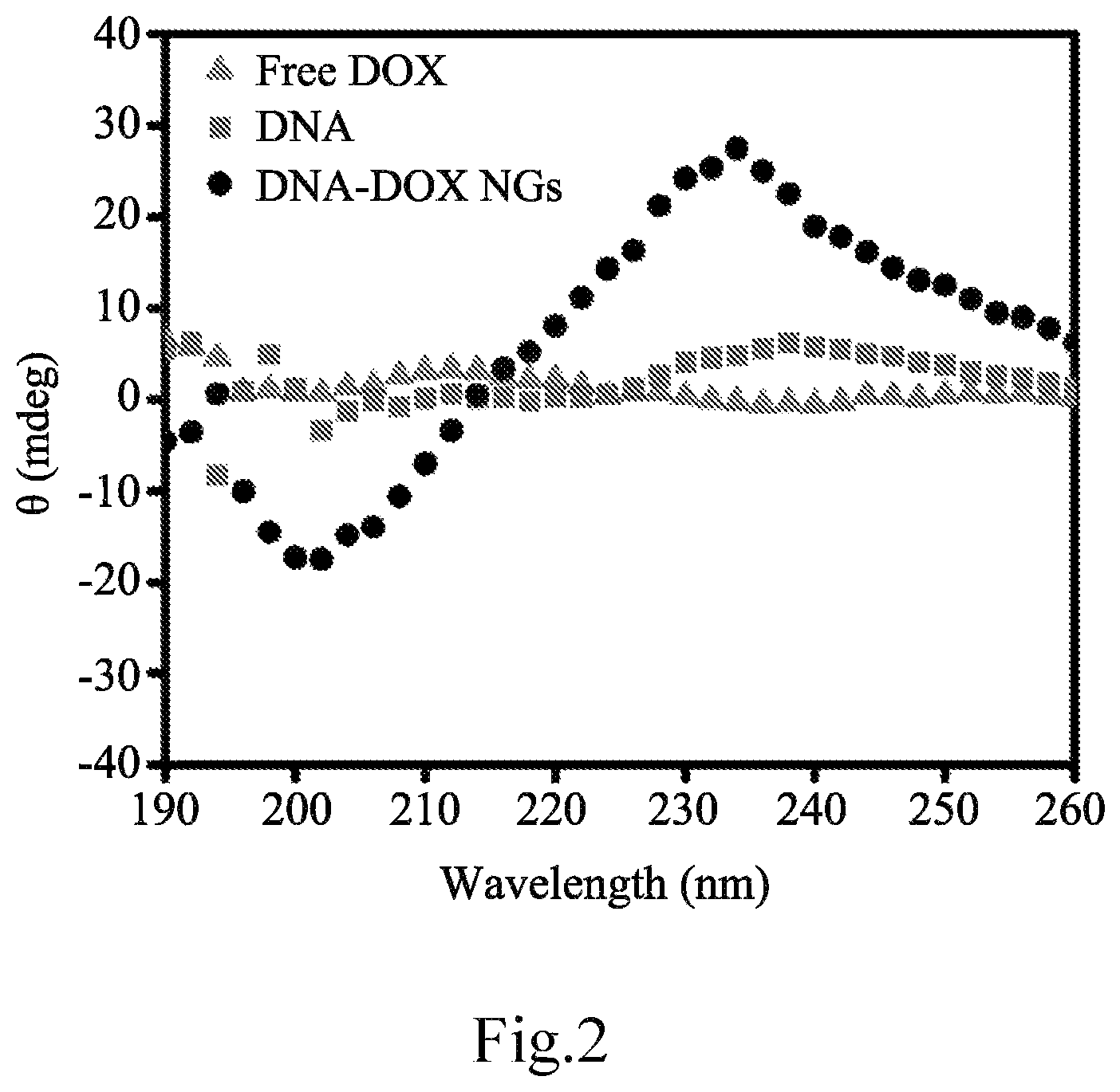 Patent US12616754 Figure 6 – Composition for delivery of a bioactive agent and method of manufacture and use thereof