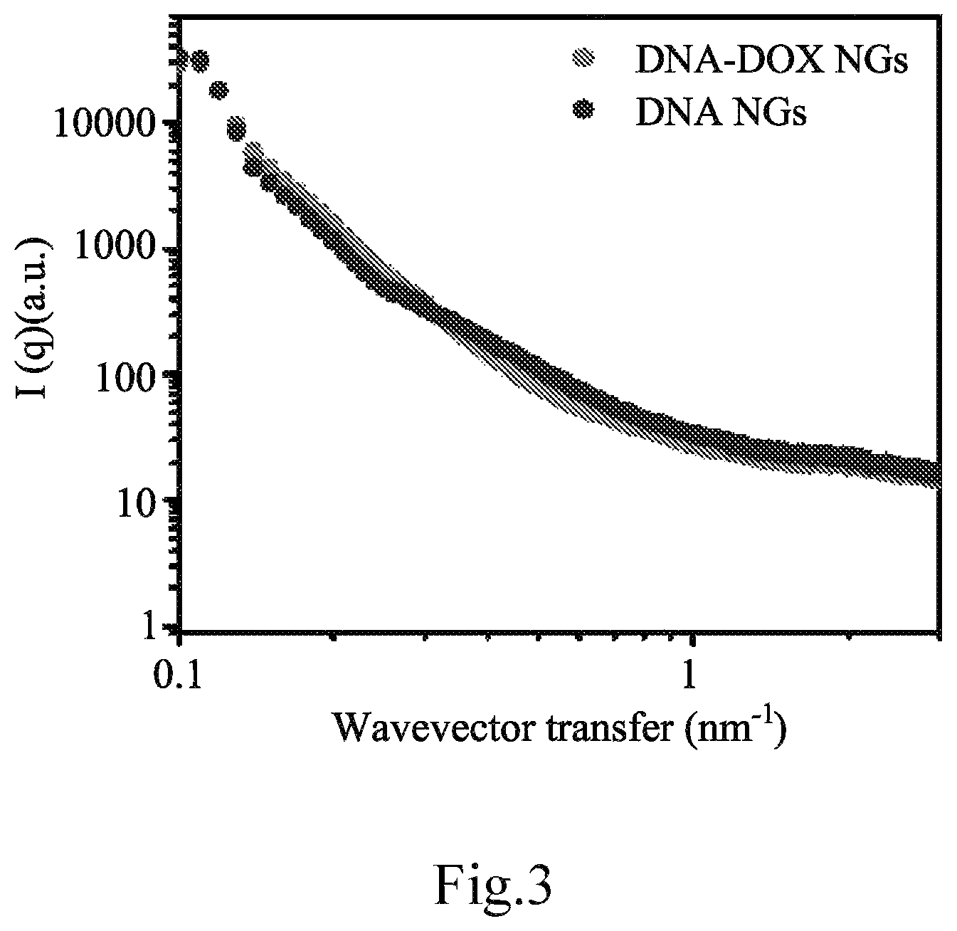 Patent US12616754 Figure 7 – Composition for delivery of a bioactive agent and method of manufacture and use thereof