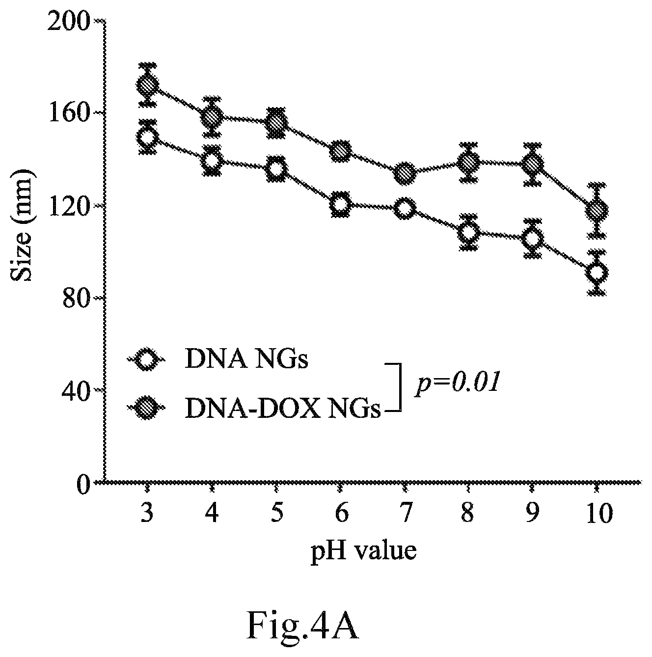 Patent US12616754 Figure 8 – Composition for delivery of a bioactive agent and method of manufacture and use thereof