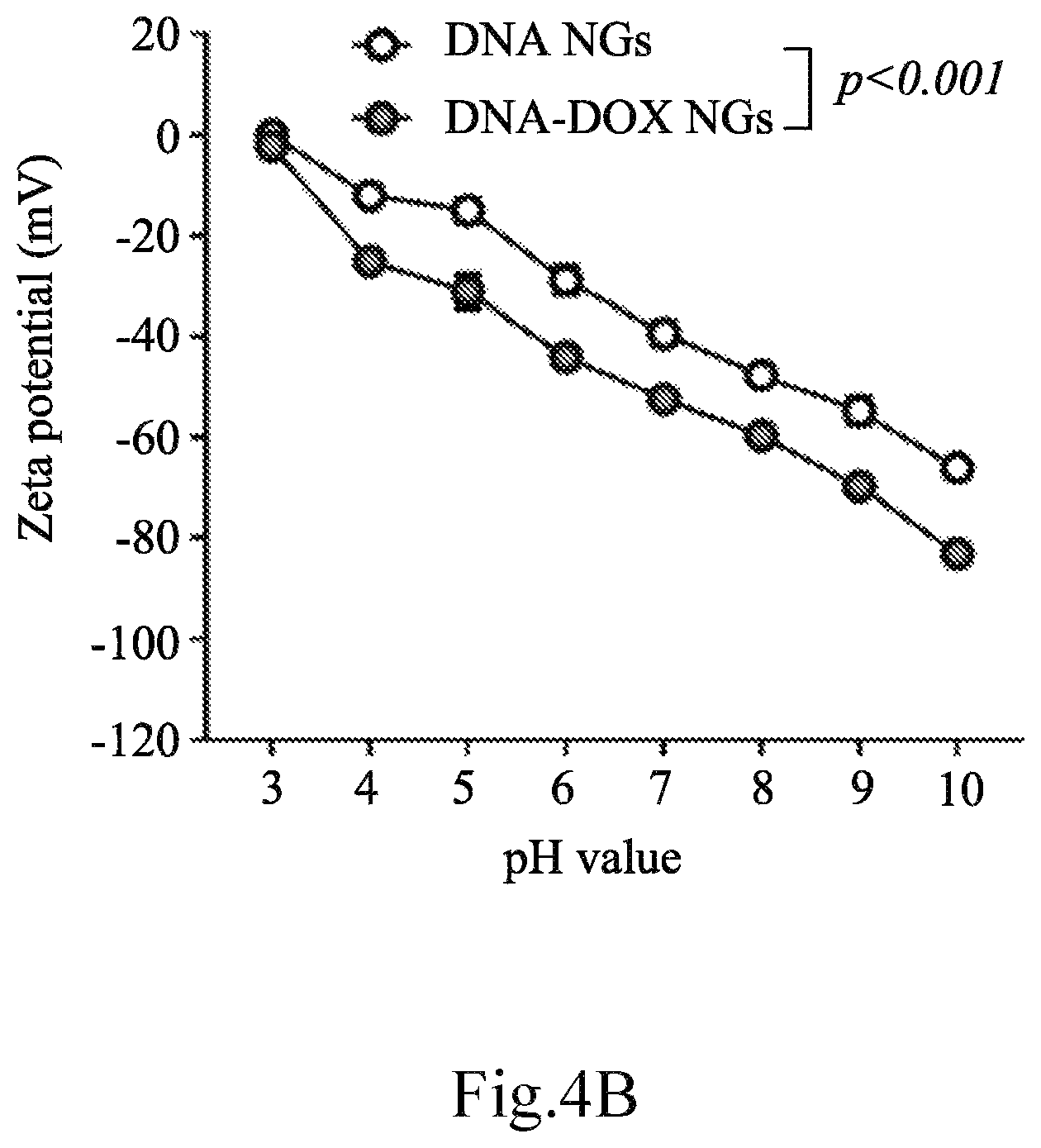 Patent US12616754 Figure 9 – Composition for delivery of a bioactive agent and method of manufacture and use thereof
