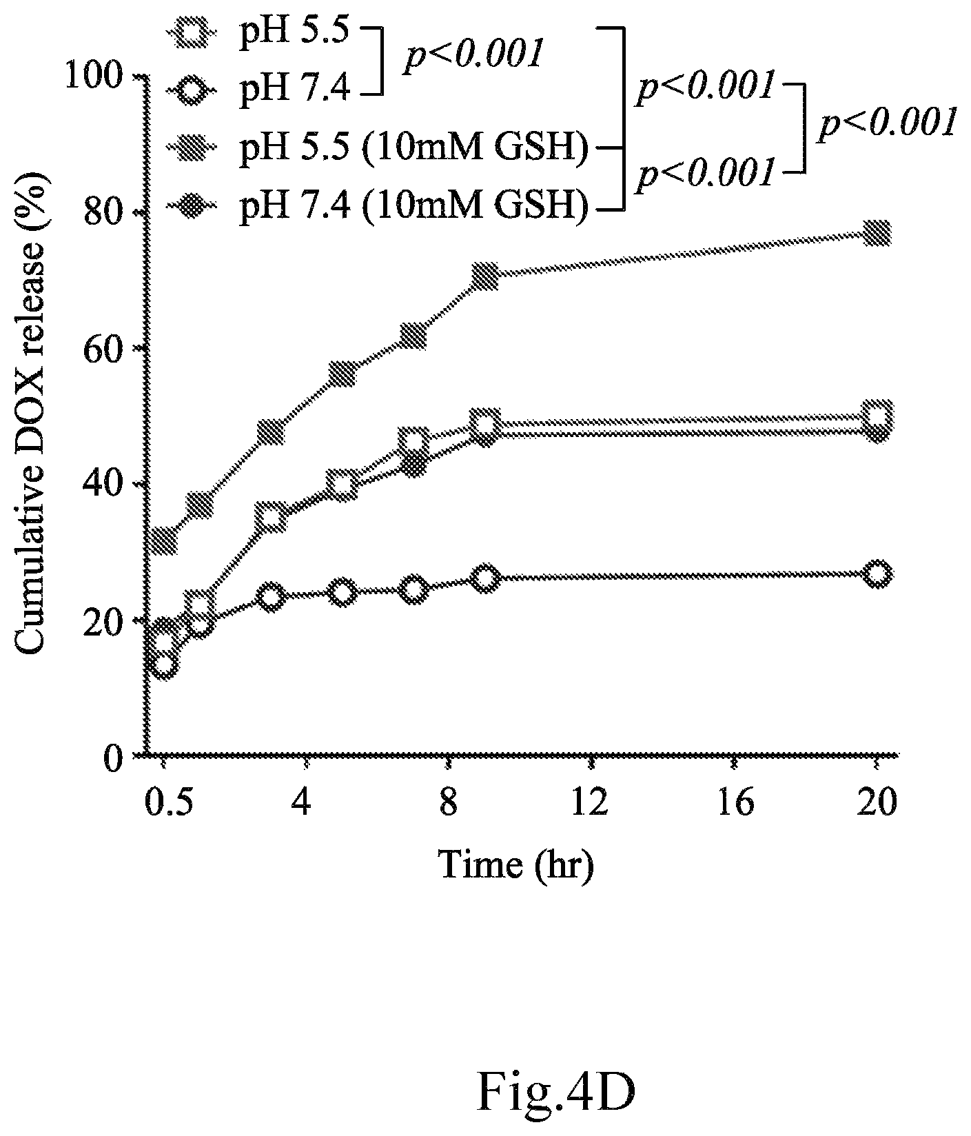 Patent US12616754 Figure 11 – Composition for delivery of a bioactive agent and method of manufacture and use thereof