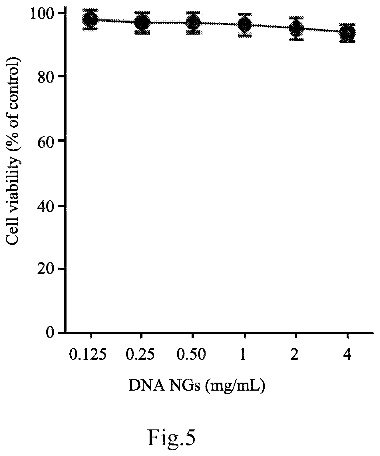Patent US12616754 Figure 12 – Composition for delivery of a bioactive agent and method of manufacture and use thereof