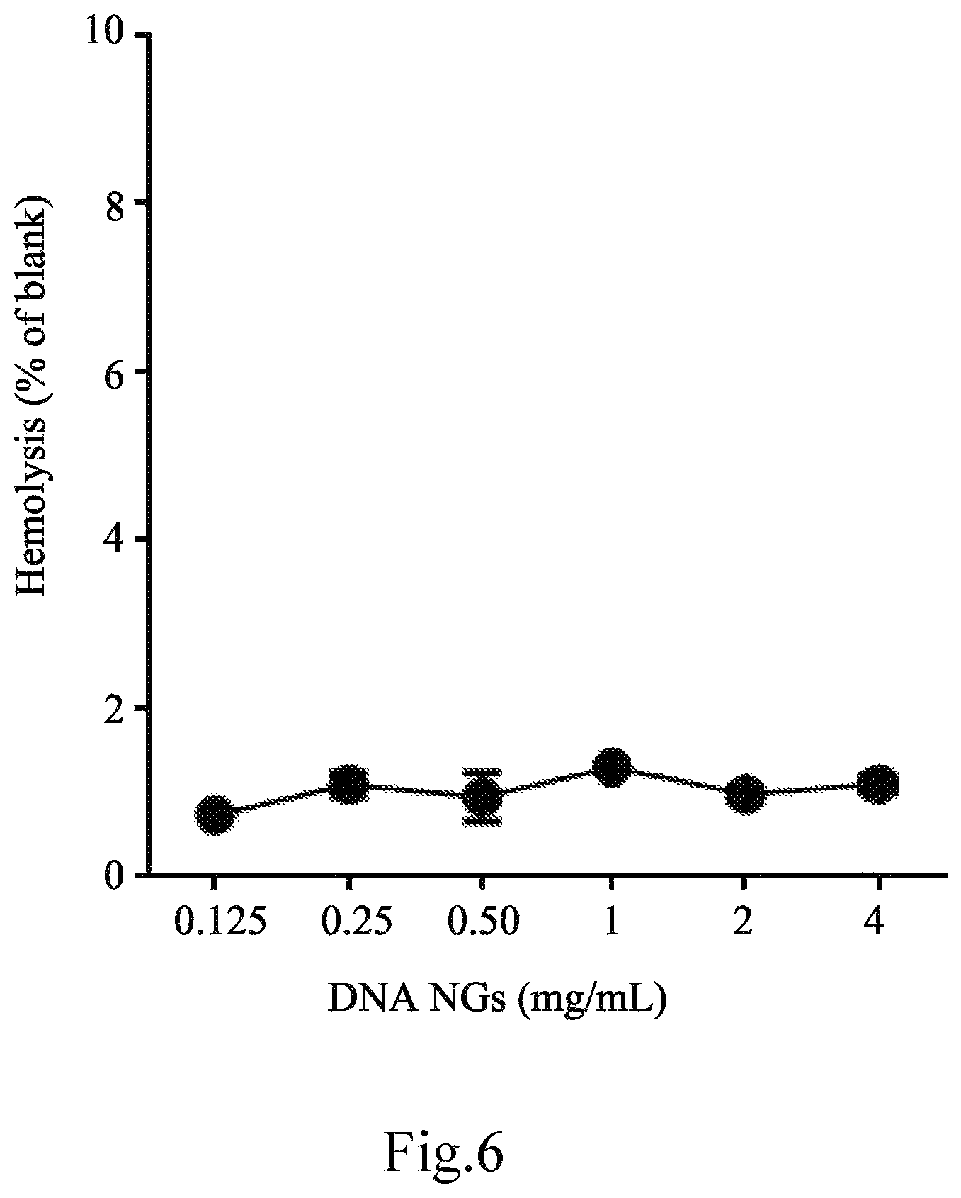 Patent US12616754 Figure 13 – Composition for delivery of a bioactive agent and method of manufacture and use thereof