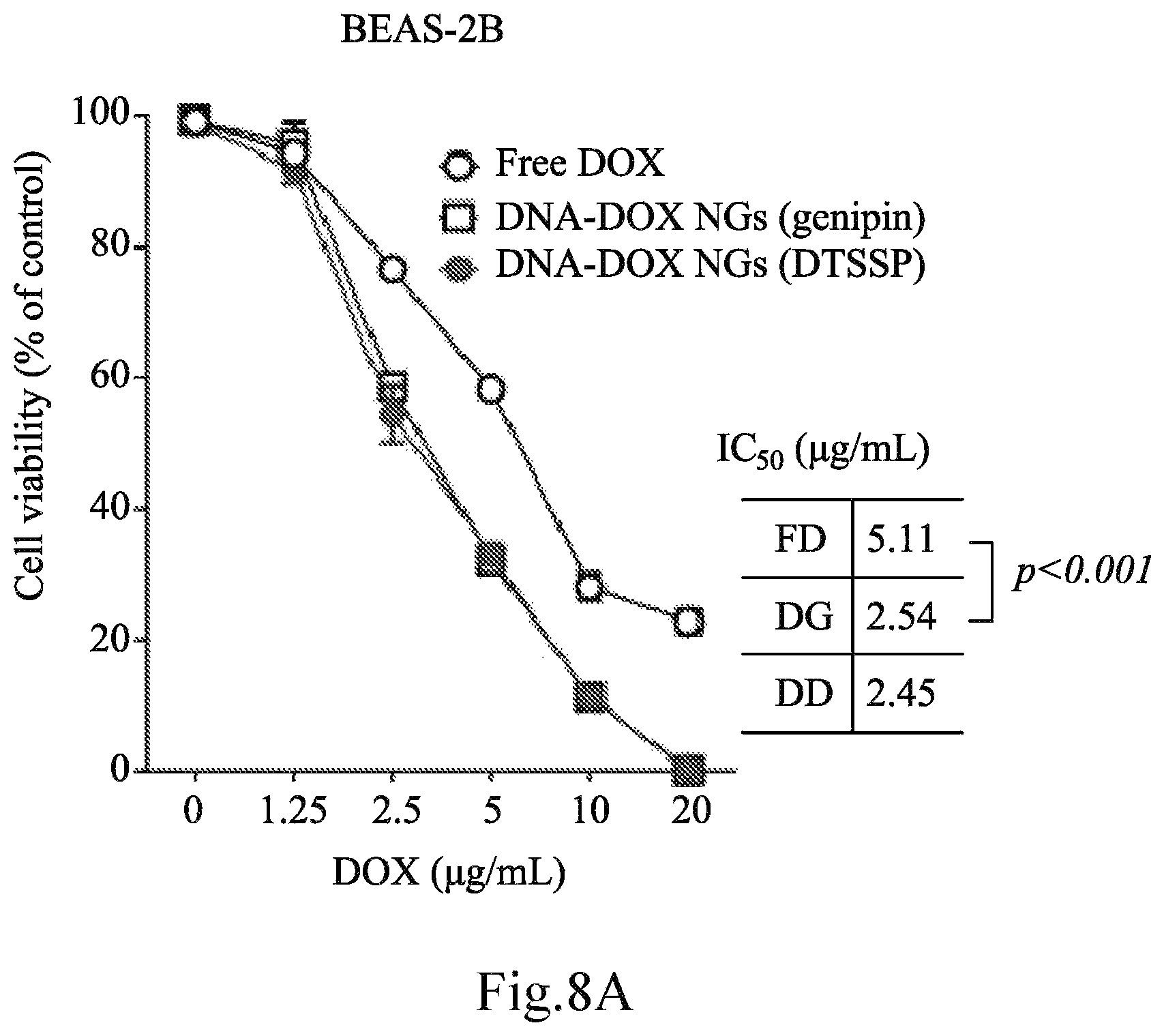 Patent US12616754 Figure 16 – Composition for delivery of a bioactive agent and method of manufacture and use thereof