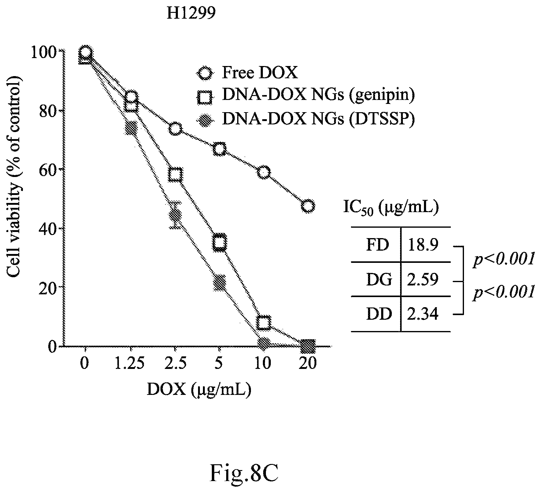 Patent US12616754 Figure 18 – Composition for delivery of a bioactive agent and method of manufacture and use thereof