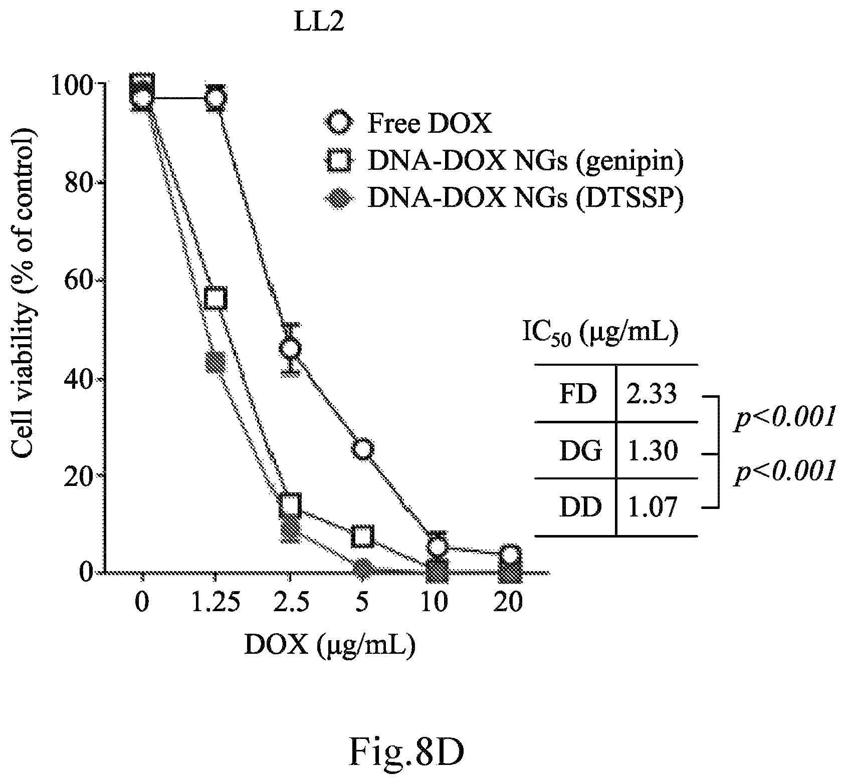 Patent US12616754 Figure 19 – Composition for delivery of a bioactive agent and method of manufacture and use thereof