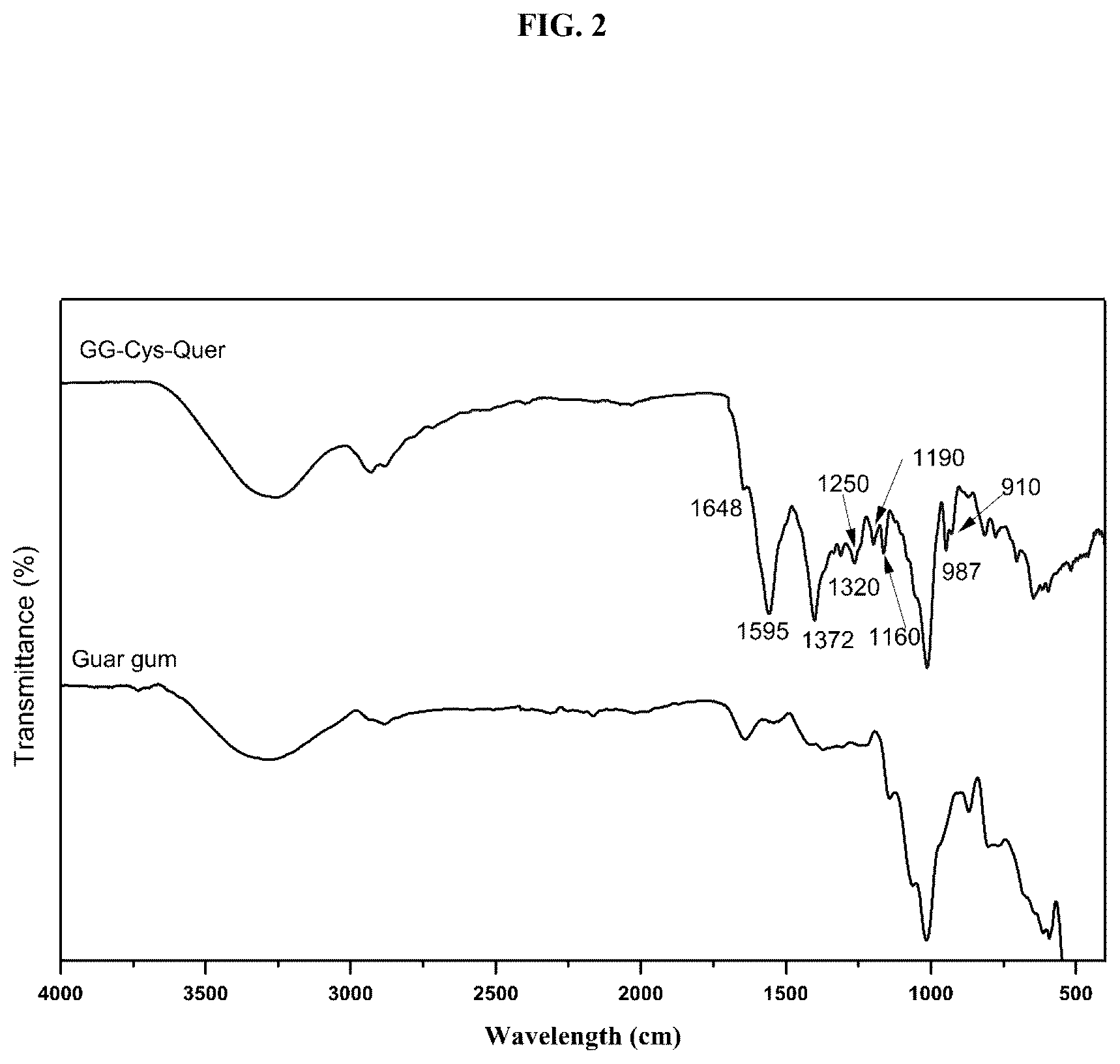 Patent US12616755 Figure 2 – Antifungal quercetin conjugates, methods of preparation and uses thereof