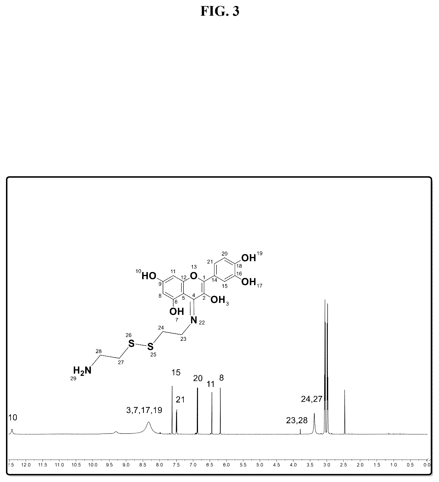 Patent US12616755 Figure 3 – Antifungal quercetin conjugates, methods of preparation and uses thereof