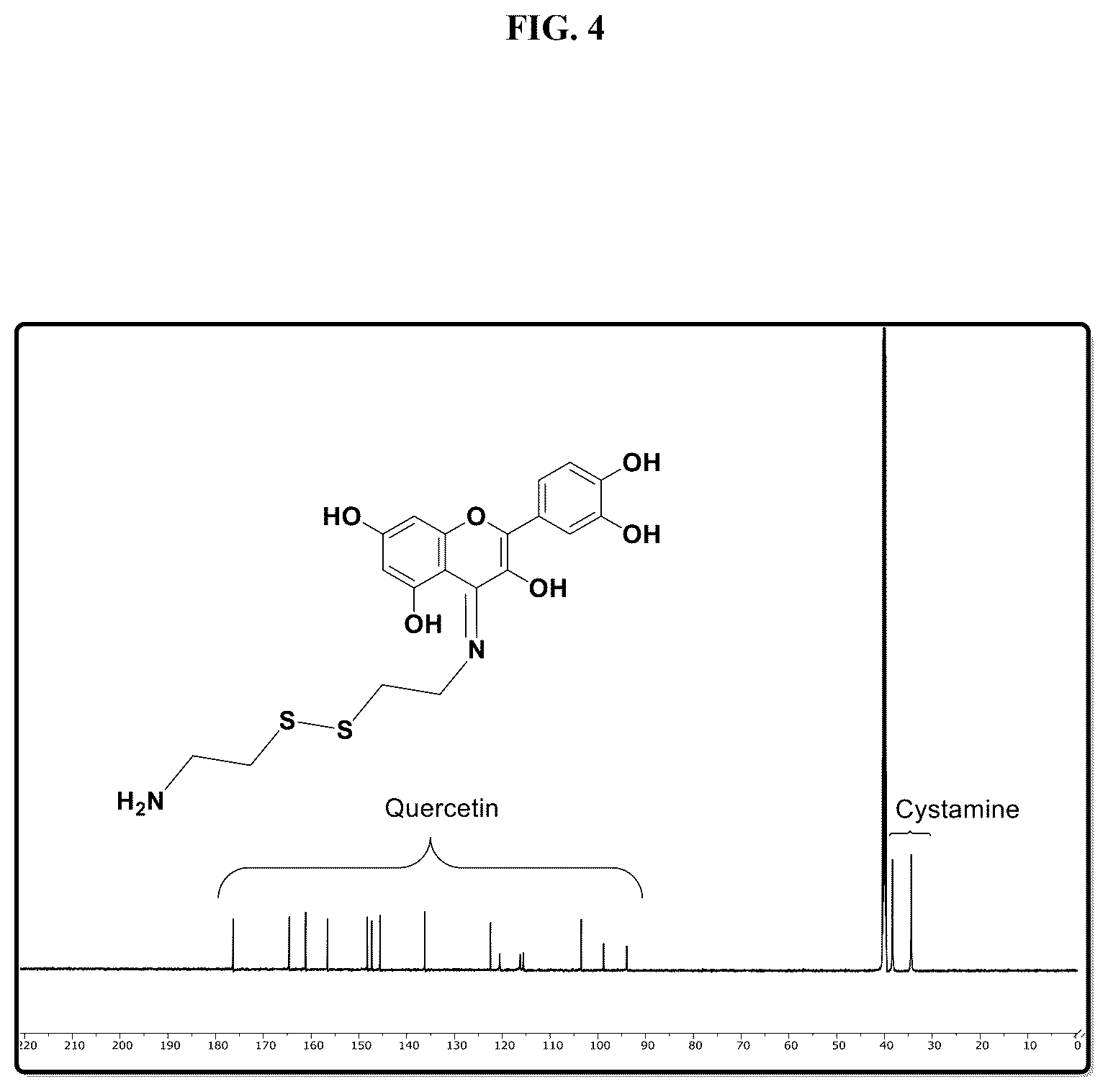 Patent US12616755 Figure 4 – Antifungal quercetin conjugates, methods of preparation and uses thereof