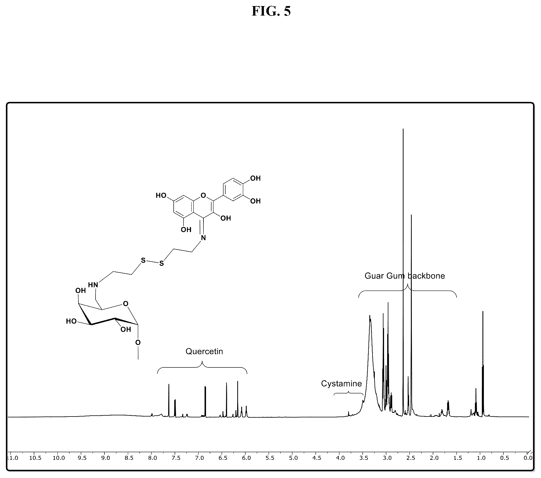 Patent US12616755 Figure 5 – Antifungal quercetin conjugates, methods of preparation and uses thereof