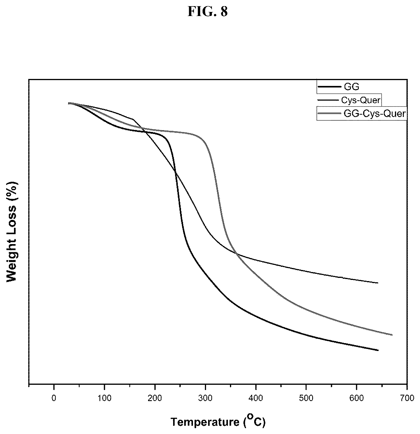 Patent US12616755 Figure 7 – Antifungal quercetin conjugates, methods of preparation and uses thereof
