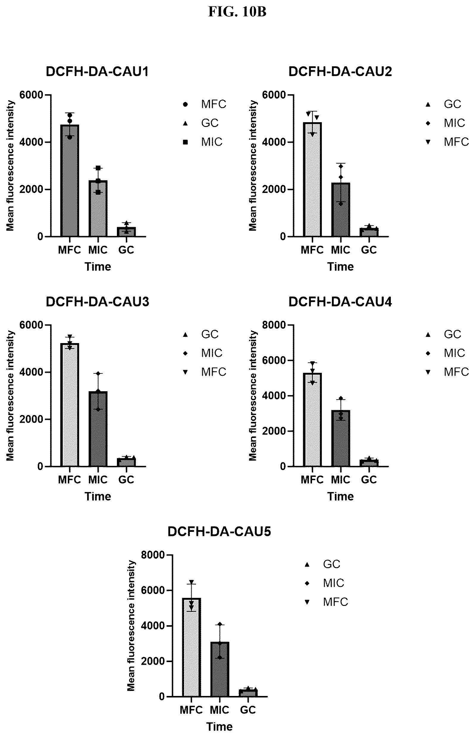 Patent US12616755 Figure 10 – Antifungal quercetin conjugates, methods of preparation and uses thereof