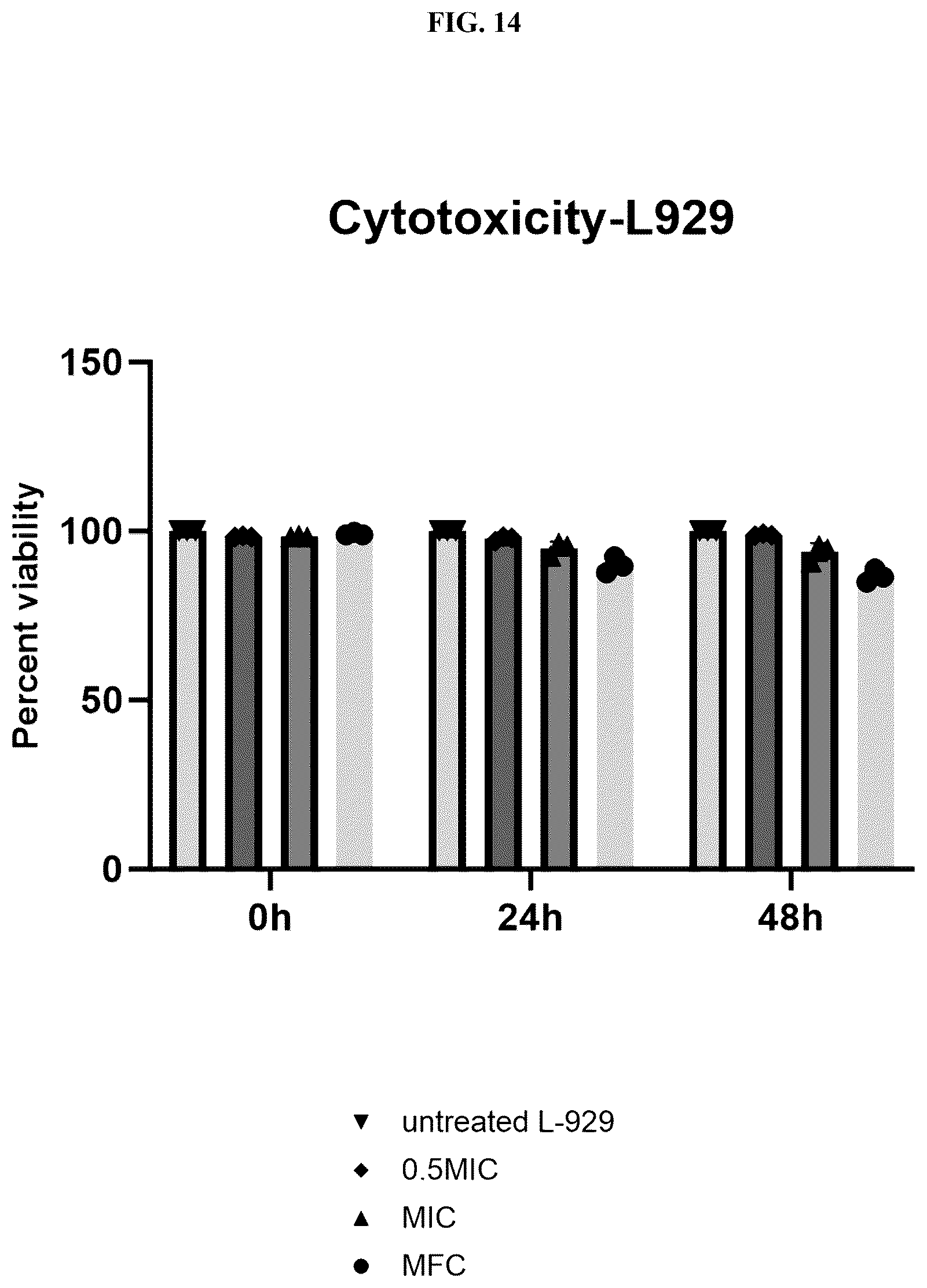 Patent US12616755 Figure 13 – Antifungal quercetin conjugates, methods of preparation and uses thereof