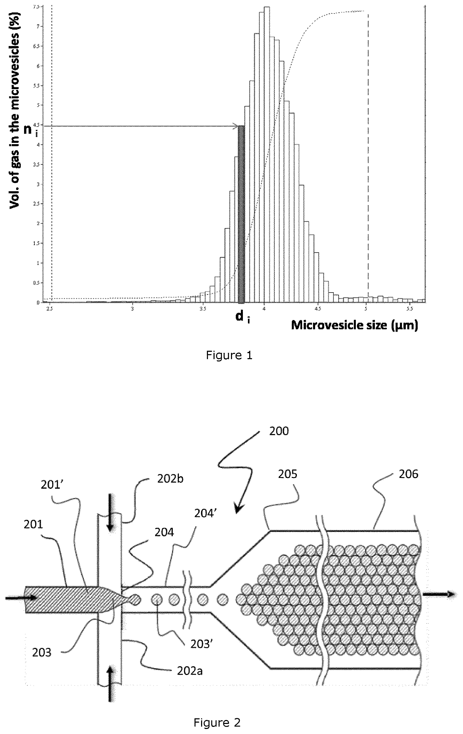 Patent US12616758 — Freeze-dried composition for preparing calibrated gas-filled microvesicles — Figure 1
