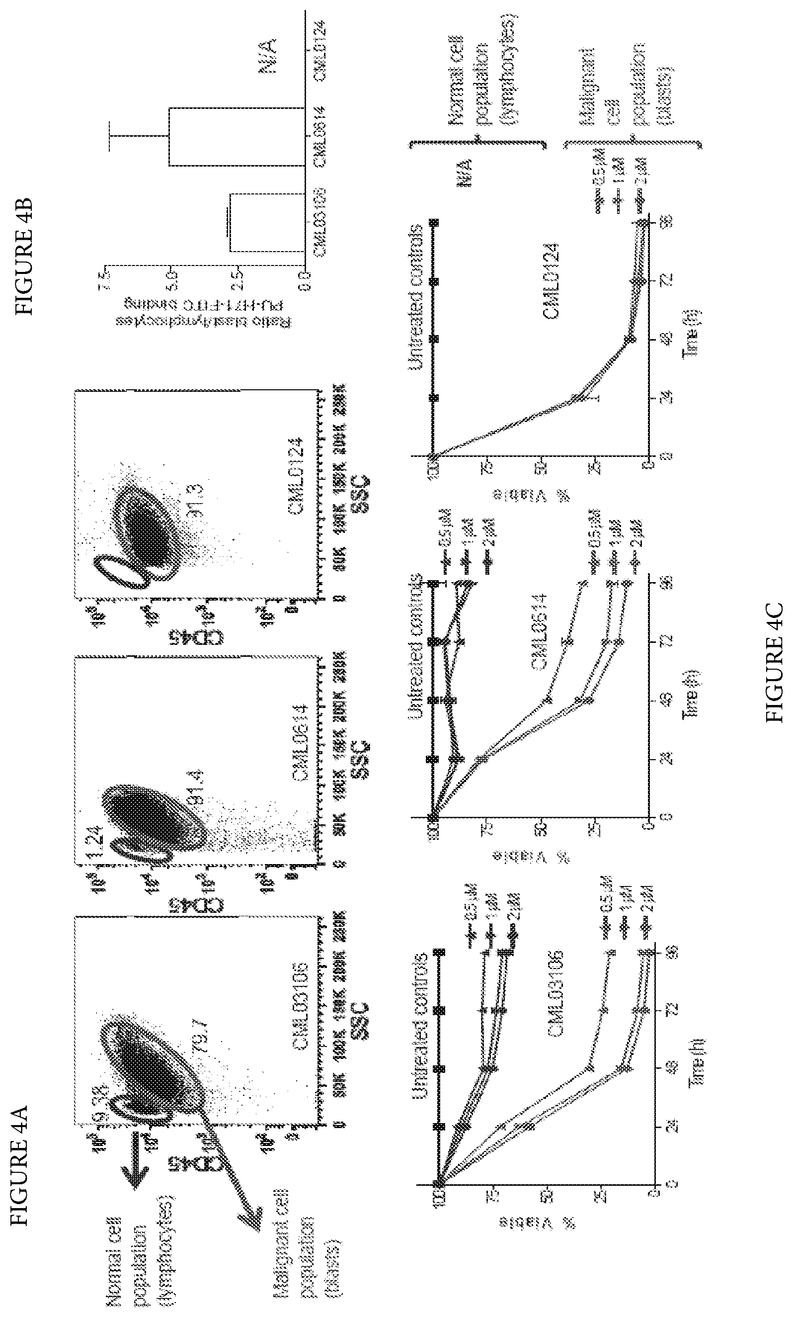 Patent US12616759 Figure 4 – Uses of labeled HSP90 inhibitors