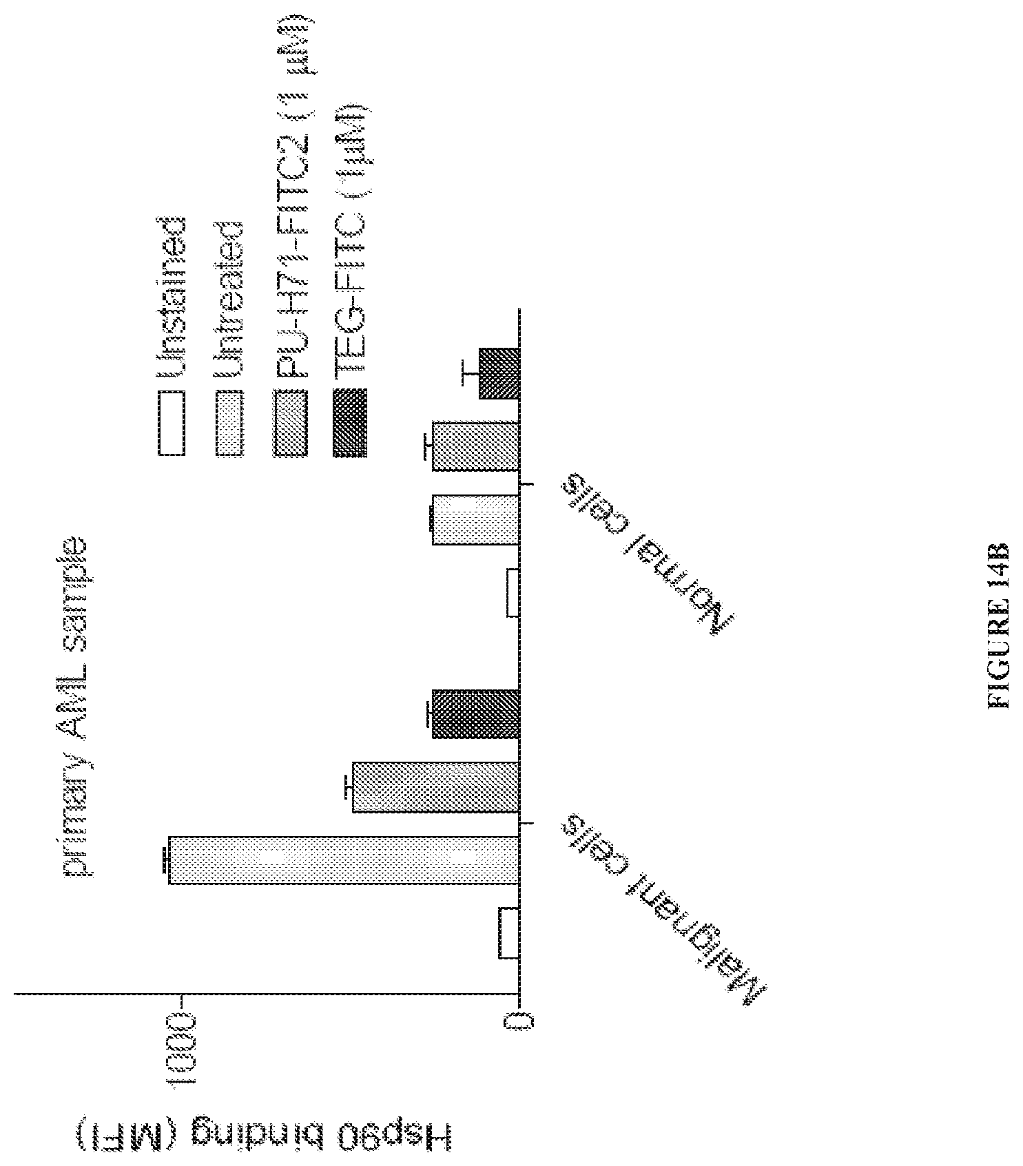 Patent US12616759 Figure 16 – Uses of labeled HSP90 inhibitors