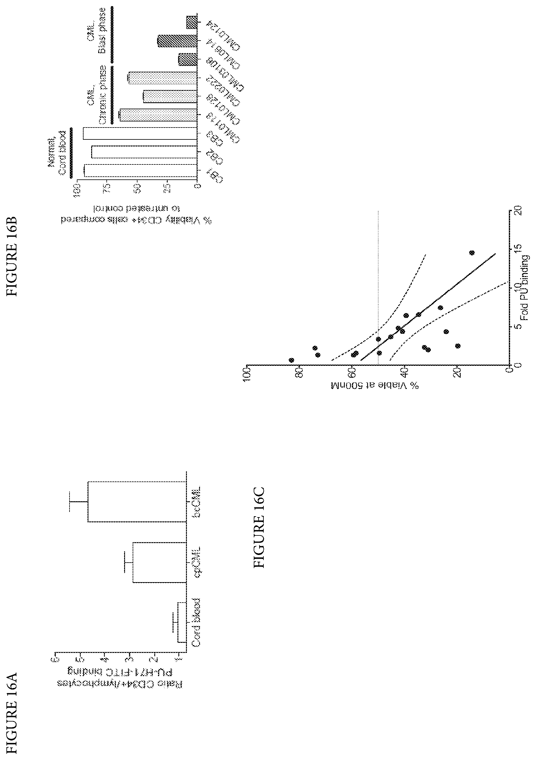 Patent US12616759 Figure 18 – Uses of labeled HSP90 inhibitors