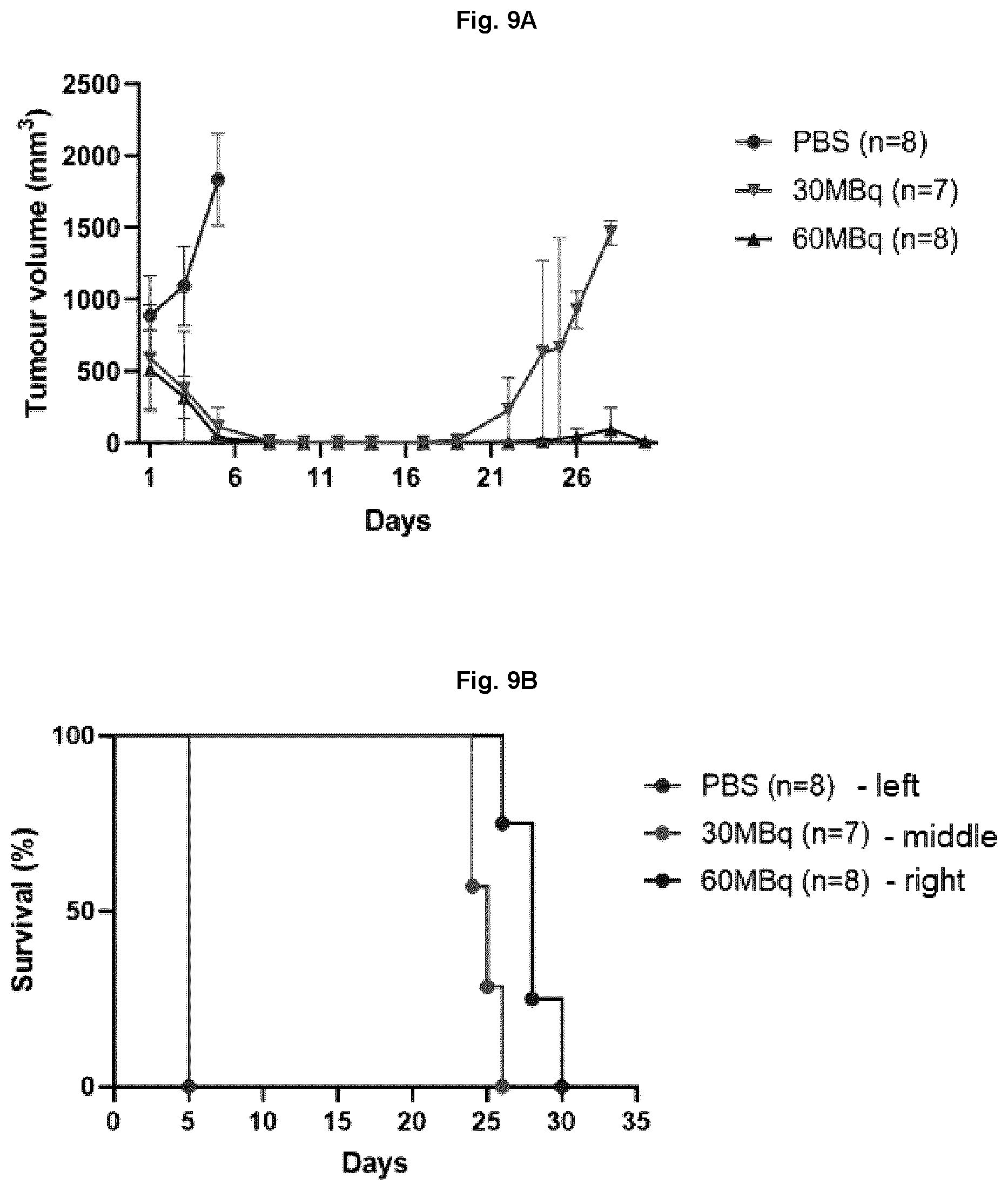 Patent US12616761 Figure 5 – CXCR4-targeting compounds