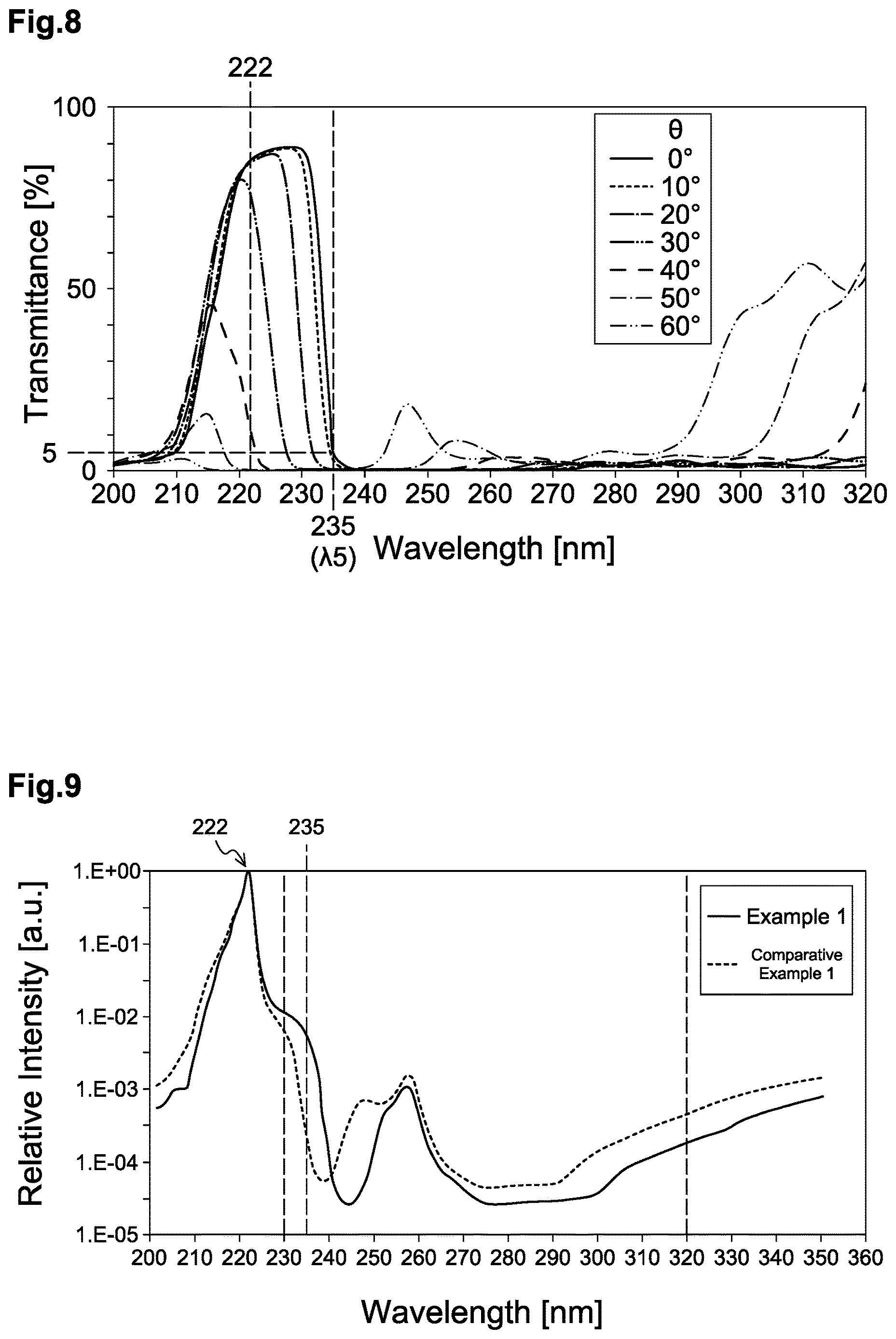 Patent US12616764 Figure 6 – Inactivating device and optical filter