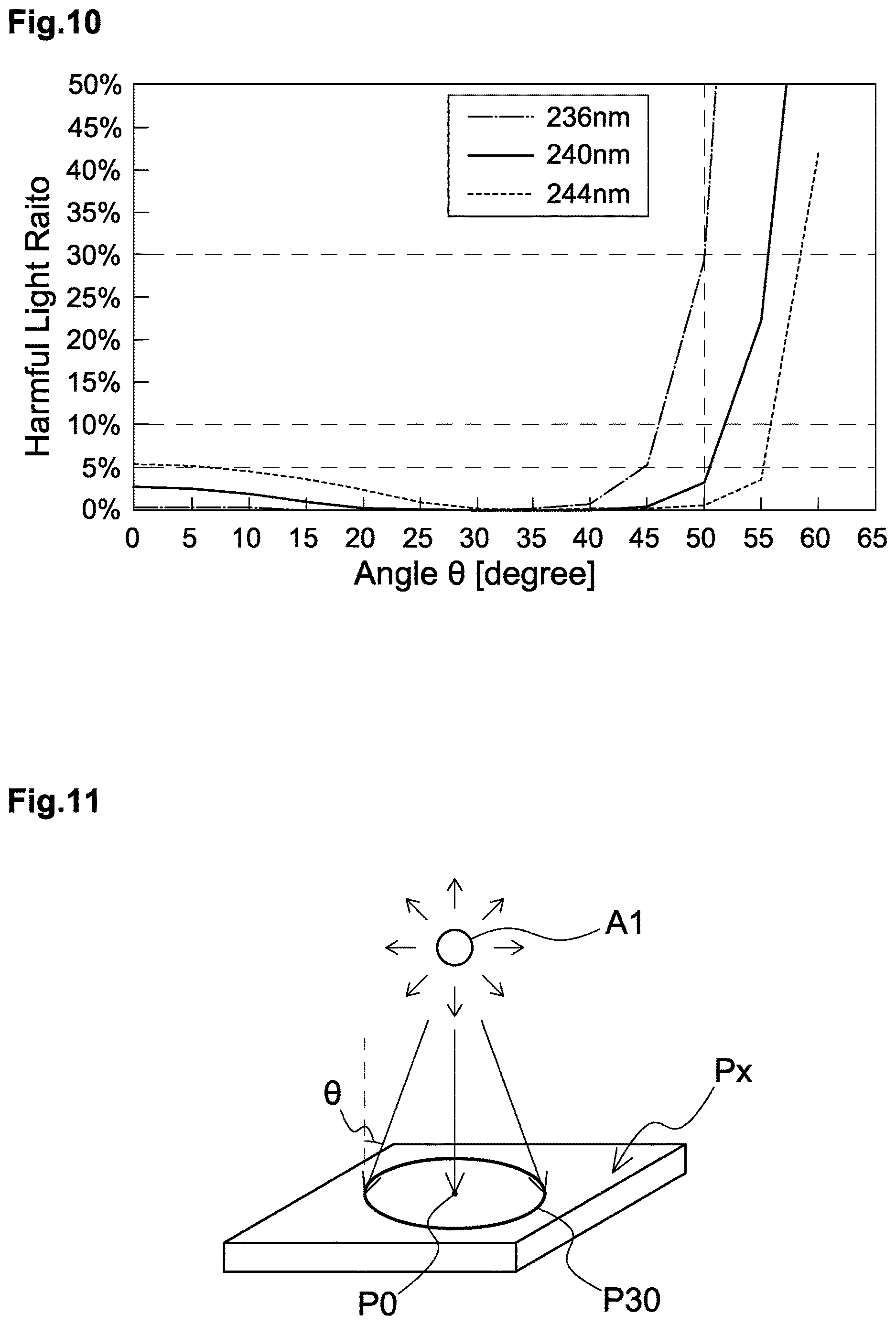 Patent US12616764 Figure 7 – Inactivating device and optical filter