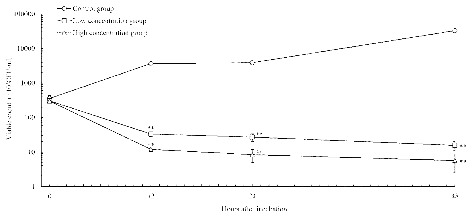 Patent US12616766 — Clostridiodes difficile growth inhibitor — Figure 1