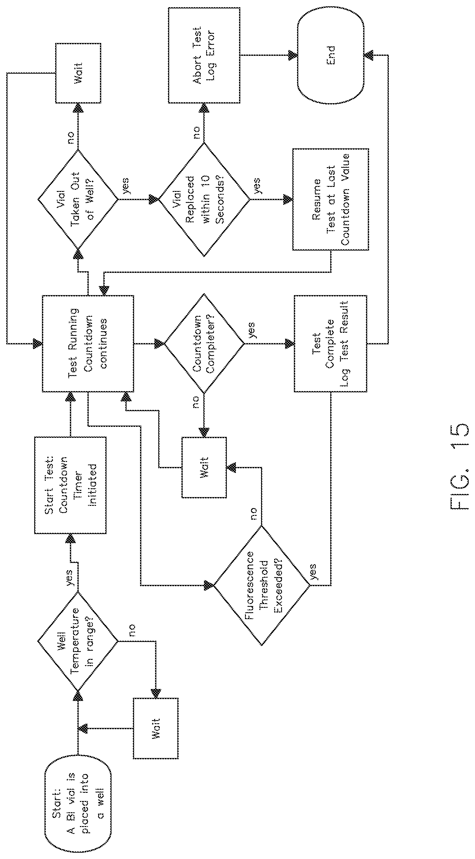Patent US12616769 Figure 14 – Biological indicator reader with graphical user interface and methods of use