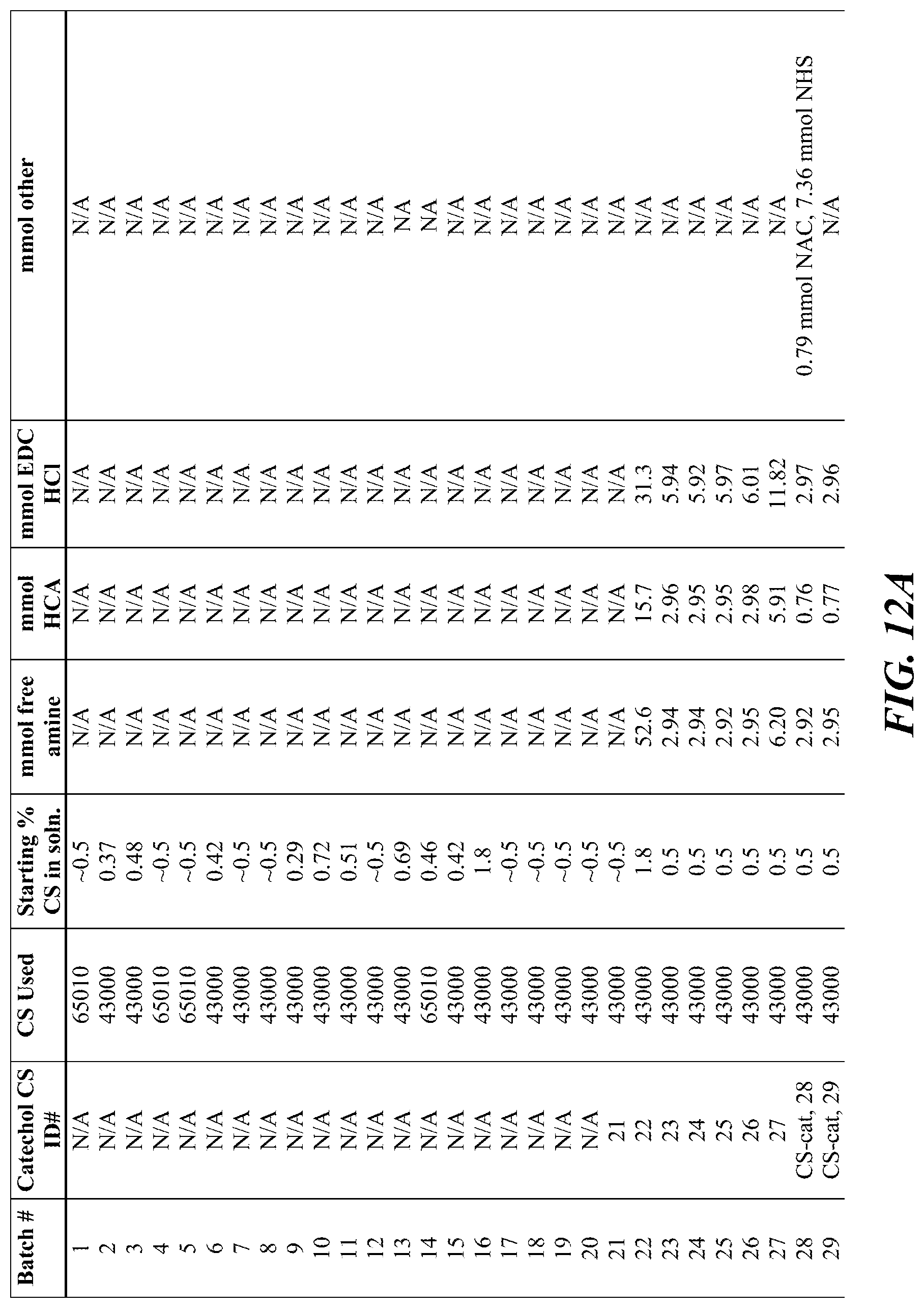 Patent US12616771 Figure 20 – Tissue adherent chitosan material that resists dissolution